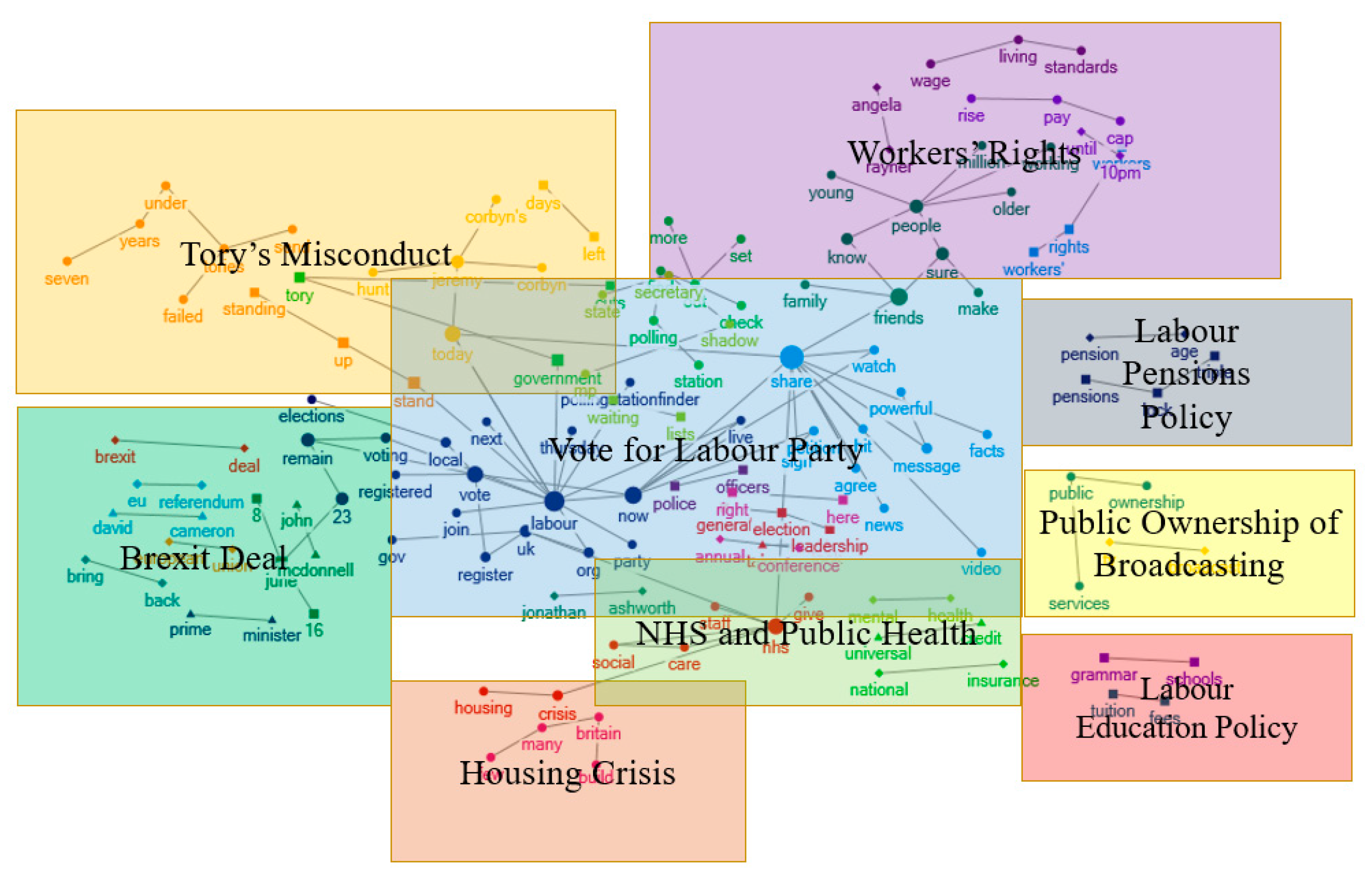 Sustainability 11 05201 g008 Sustainability 11 05201 g008