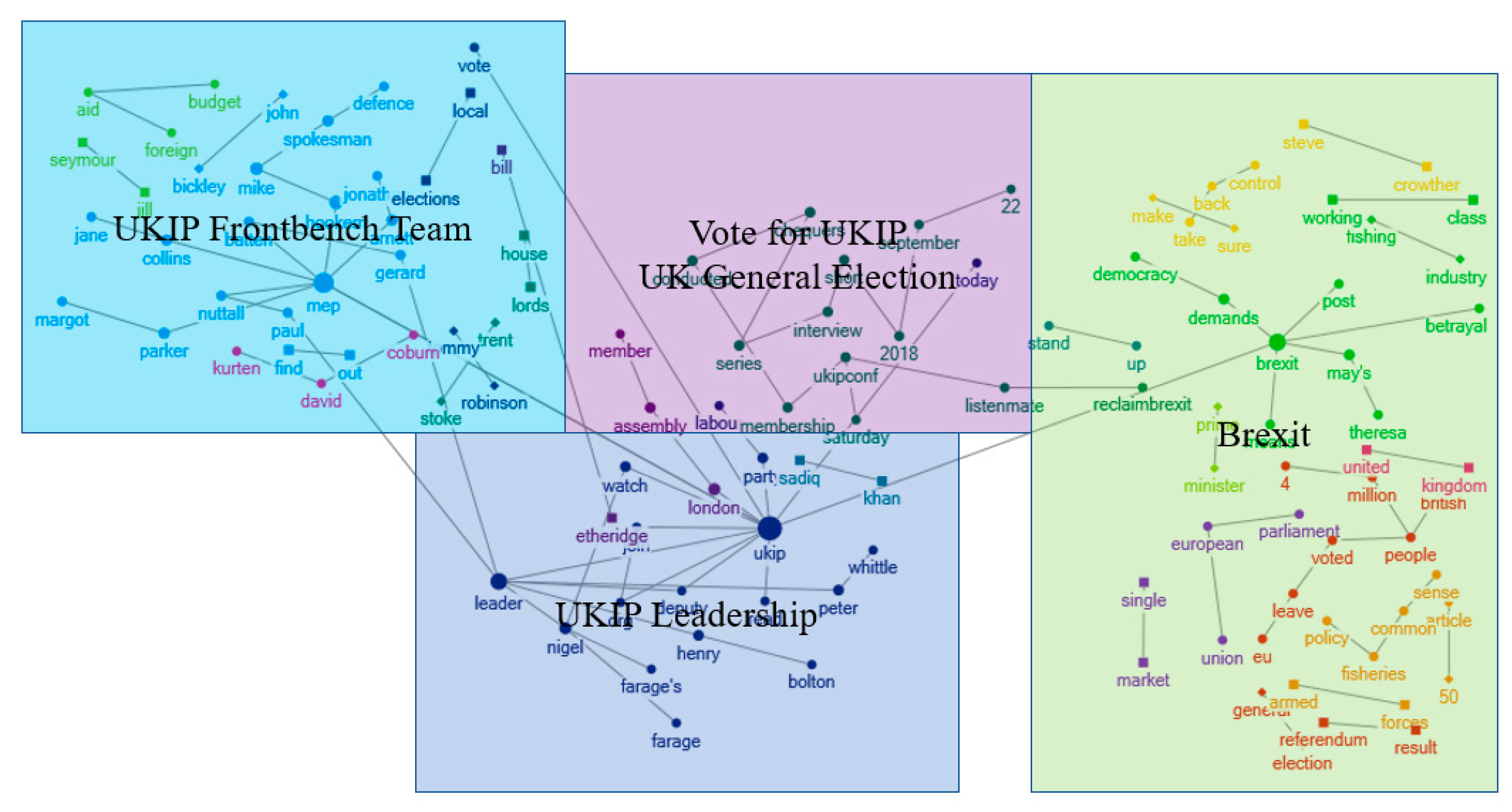 Sustainability 11 05201 g009 Sustainability 11 05201 g009