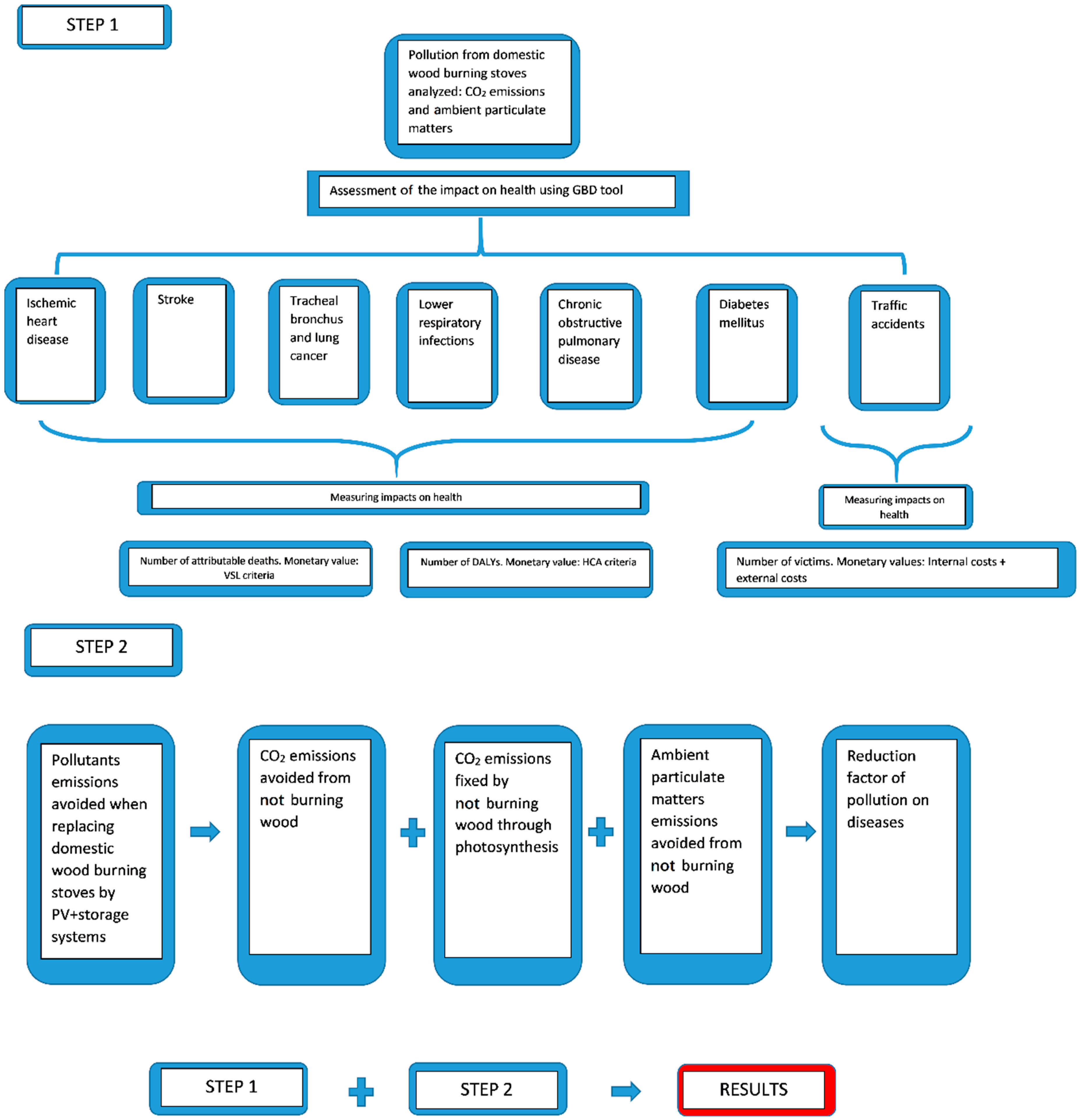 Sustainability 11 05205 g002 Sustainability 11 05205 g002