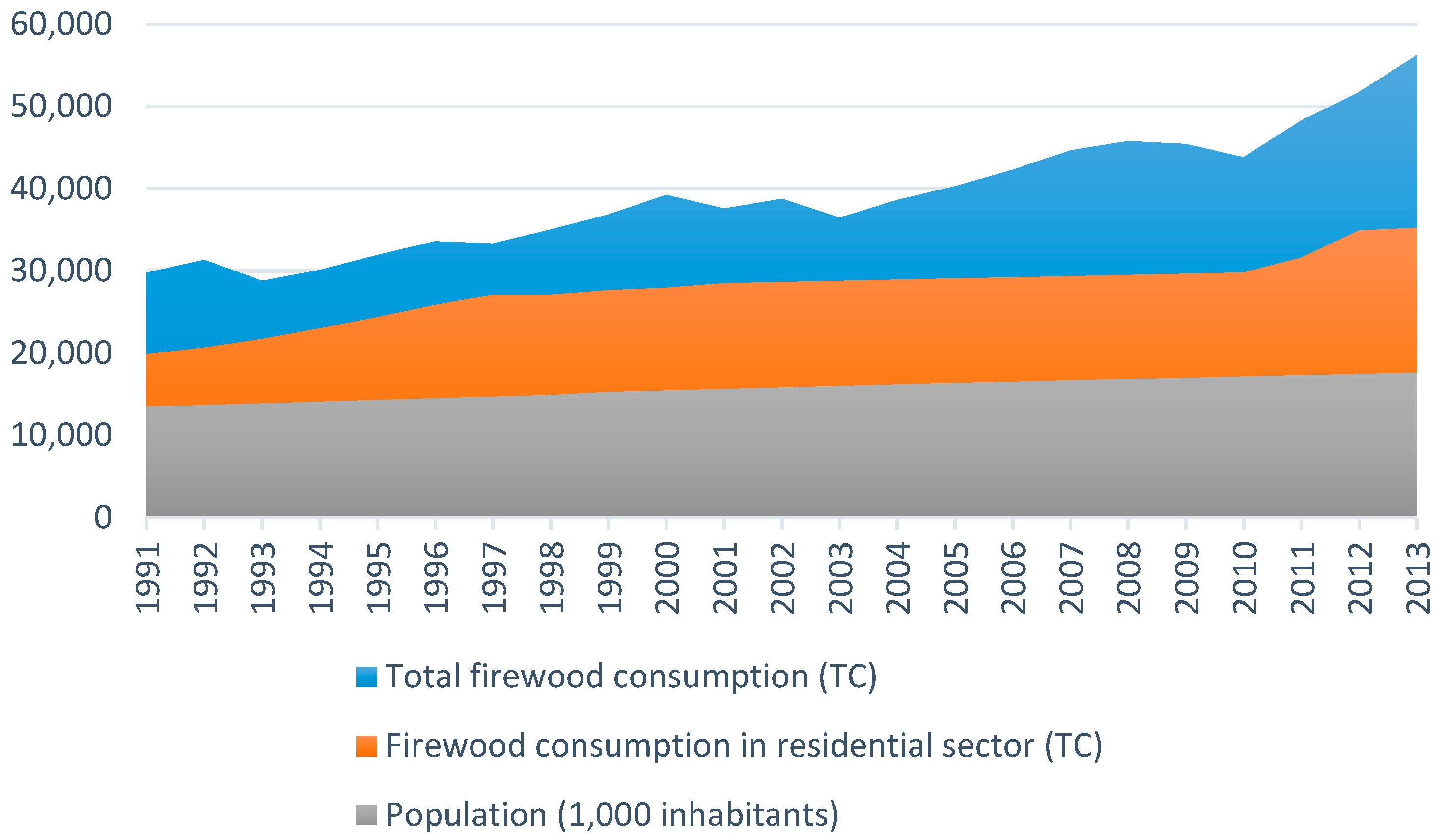 Sustainability 11 05205 g003 Sustainability 11 05205 g003
