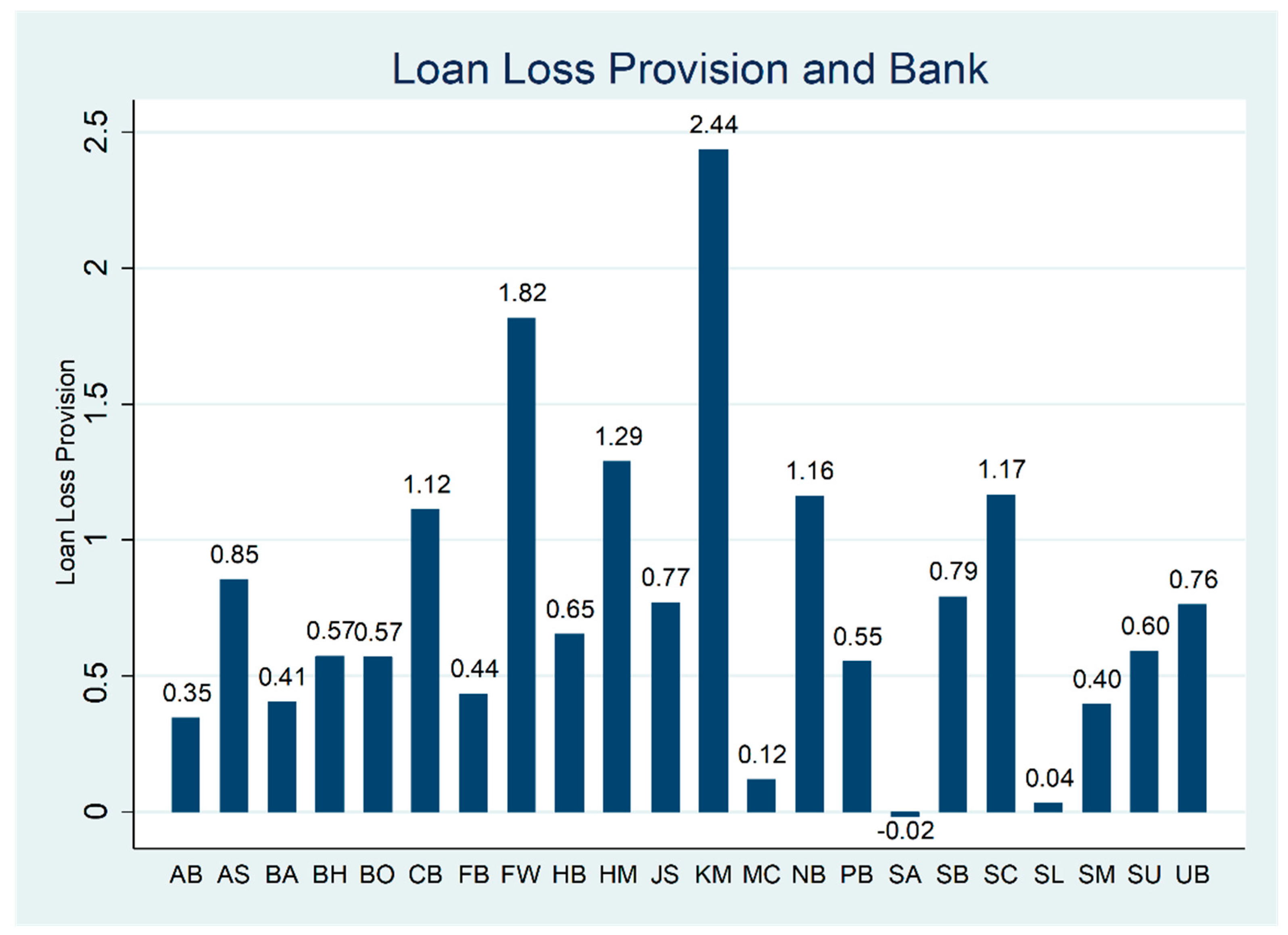 Sustainability 11 05209 g002