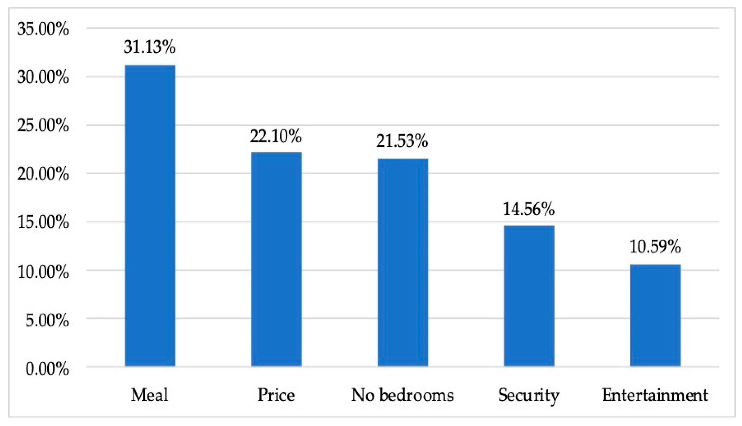 Sustainability 11 05214 g004 Sustainability 11 05214 g004
