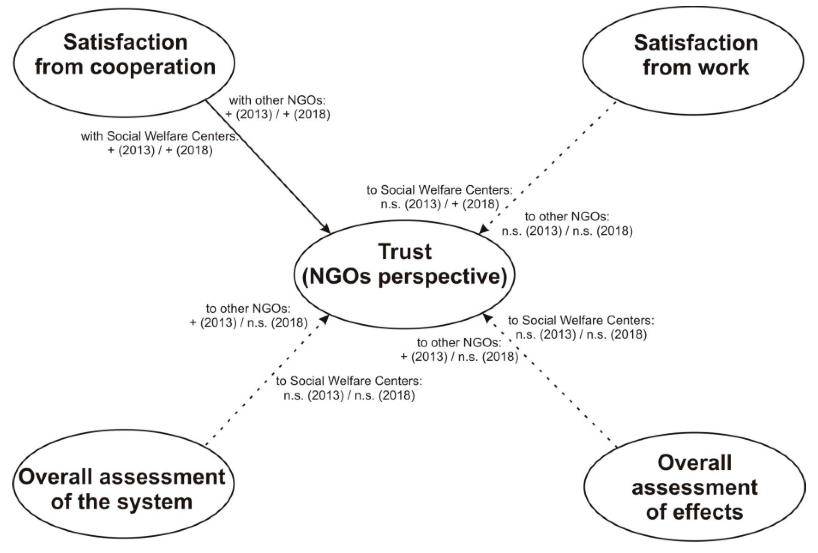 Sustainability 11 05217 g004