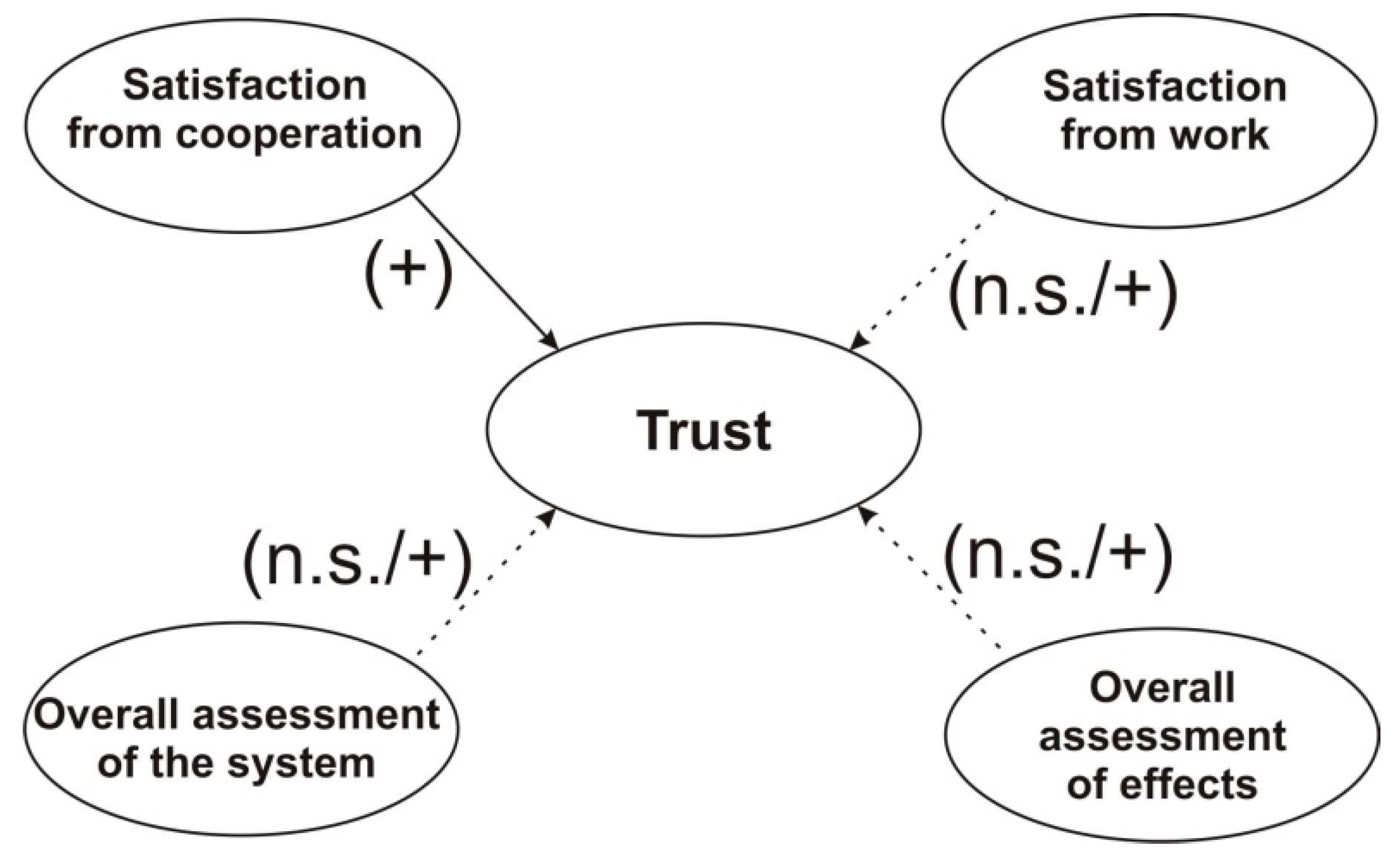 Sustainability 11 05217 g006
