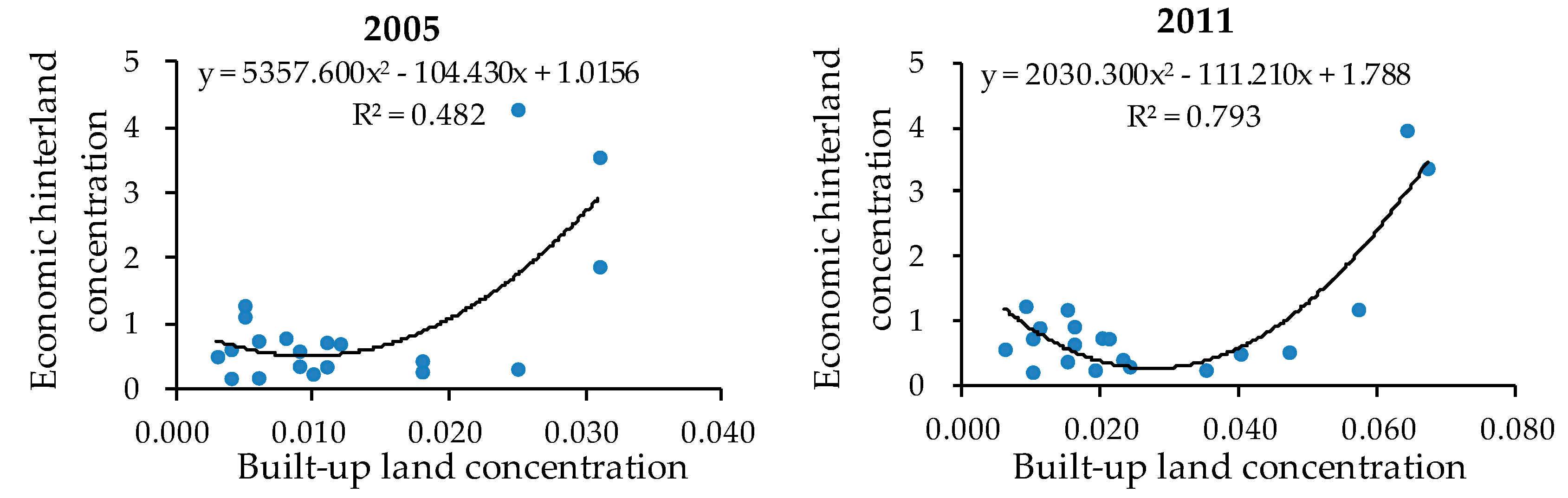 Sustainability 11 05218 g005a Sustainability 11 05218 g005a