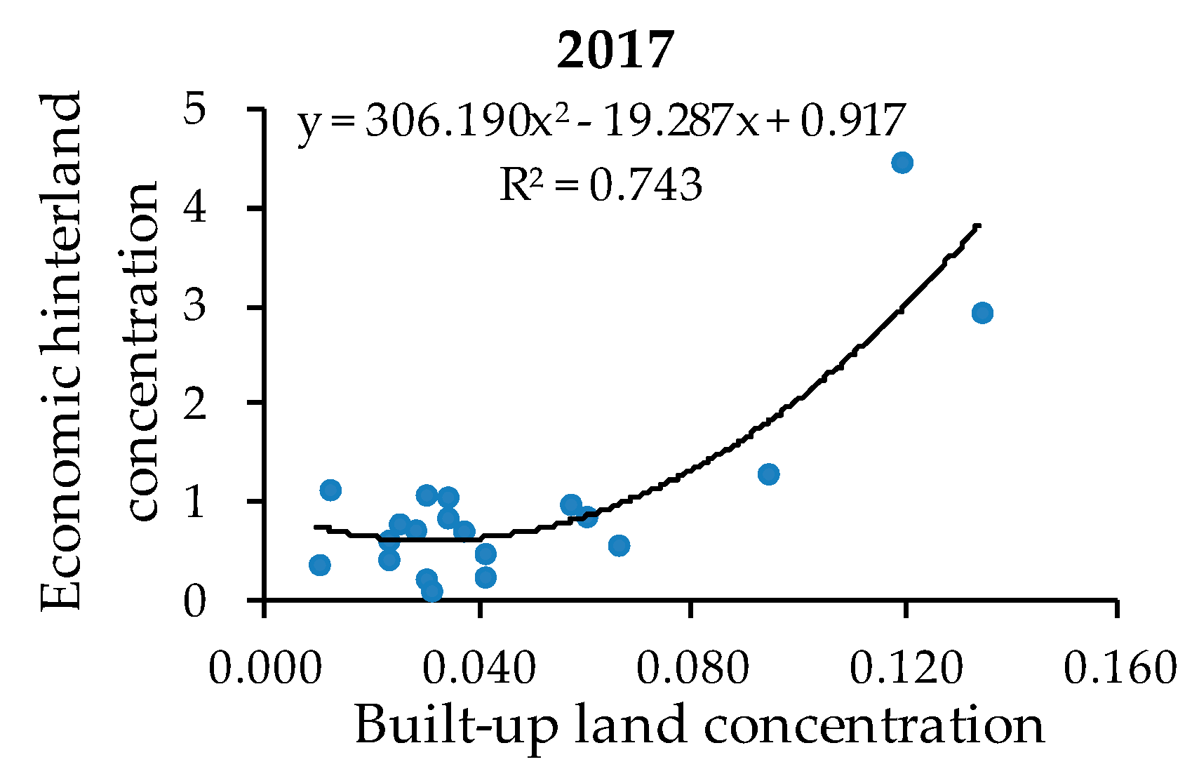 Sustainability 11 05218 g005b Sustainability 11 05218 g005b