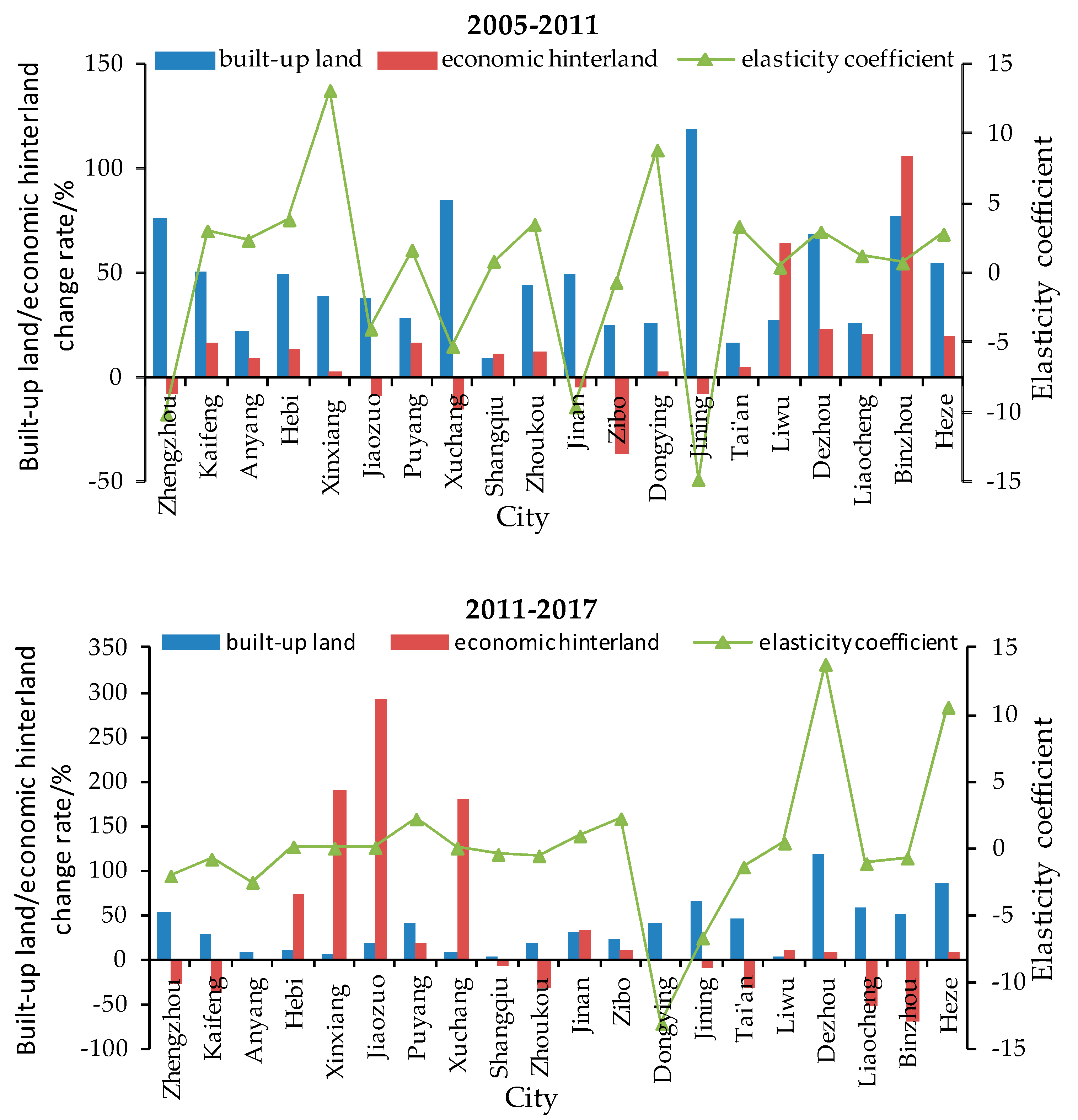 Sustainability 11 05218 g006 Sustainability 11 05218 g006