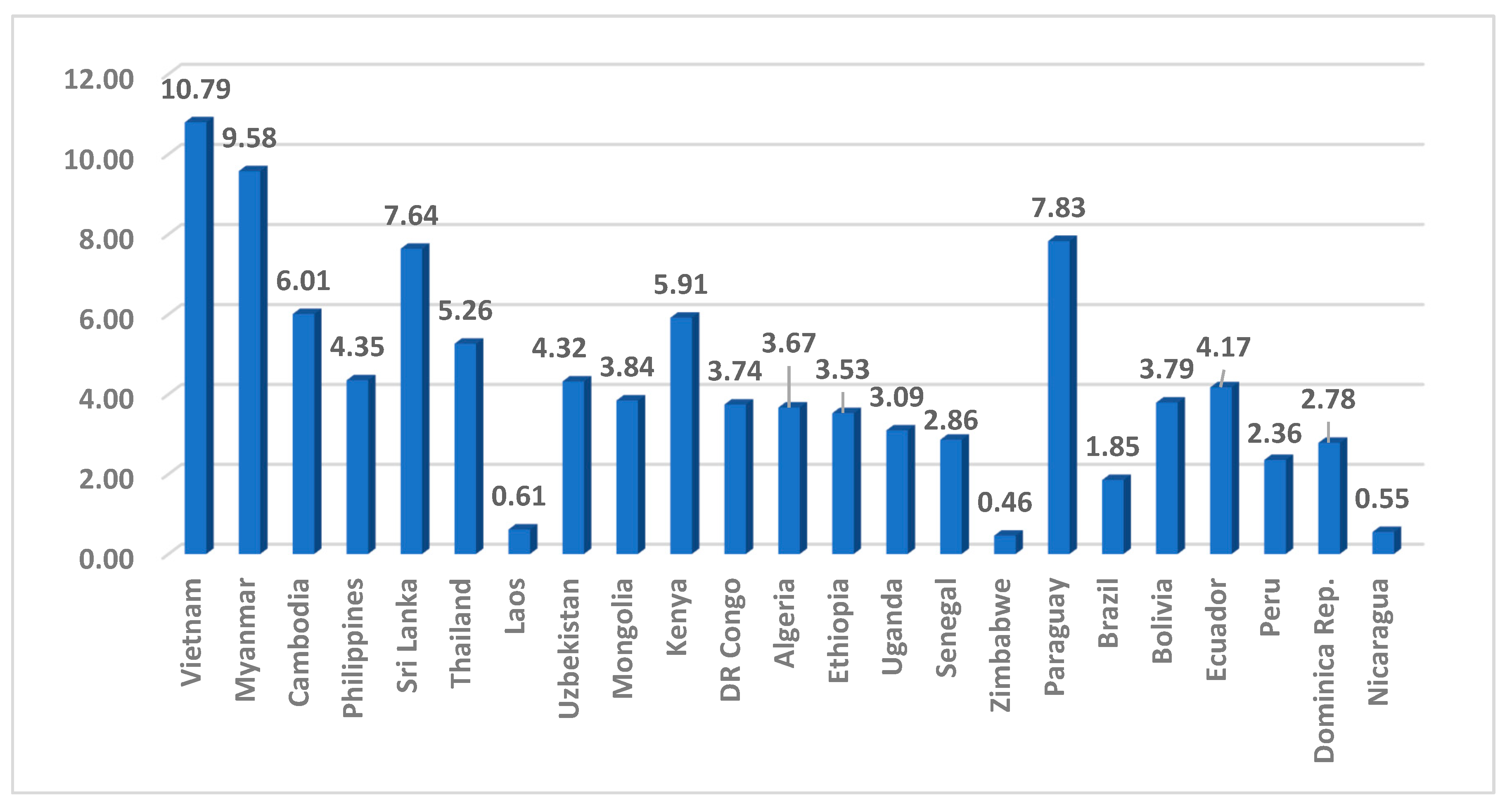 Sustainability 11 05224 g002
