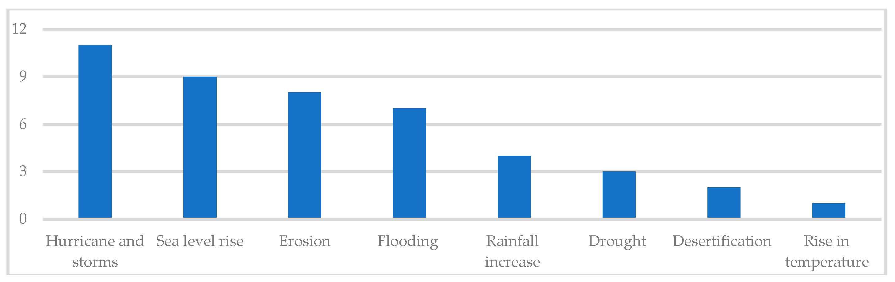 Sustainability 11 05227 g002 Sustainability 11 05227 g002