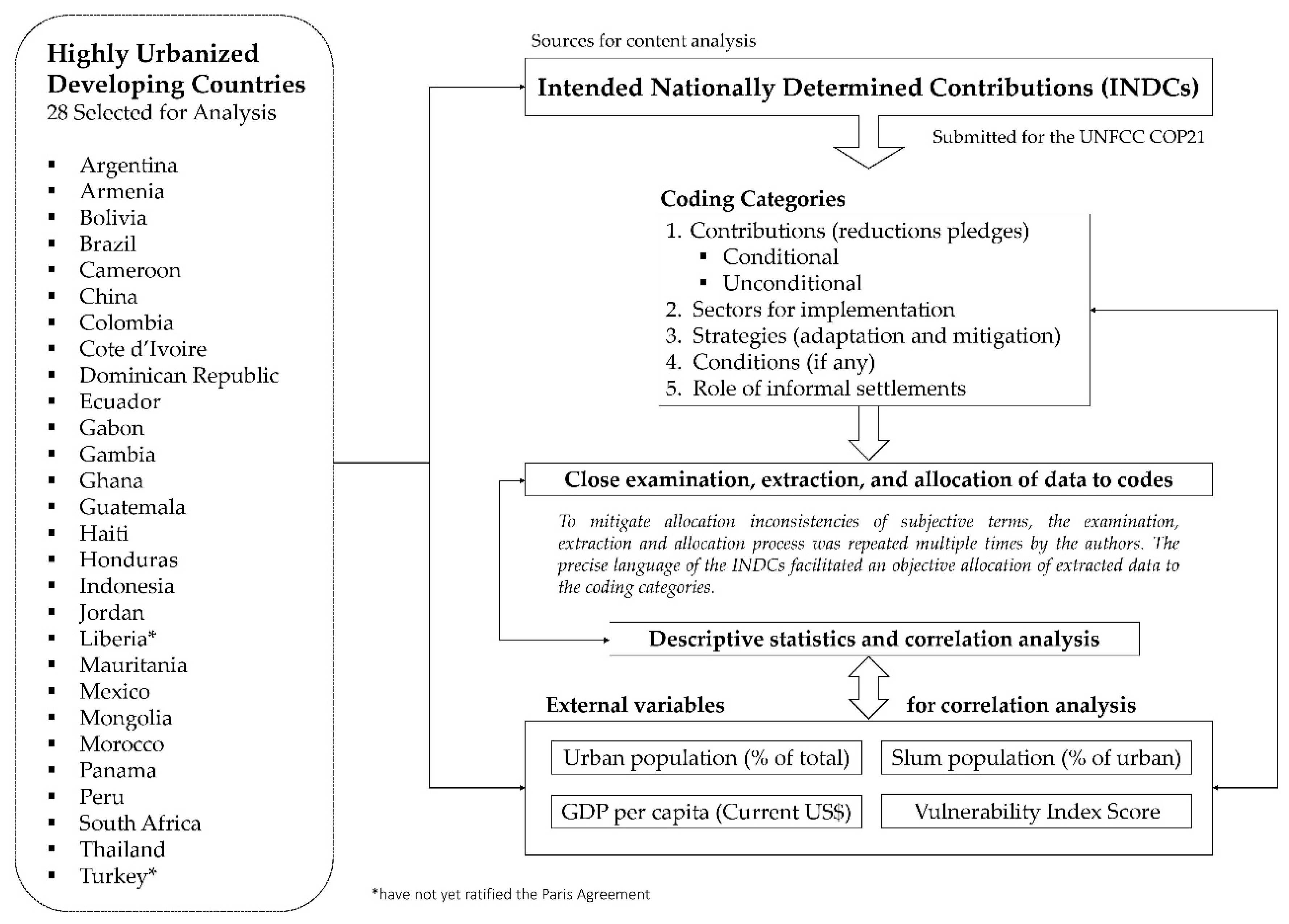 Sustainability 11 05228 g002