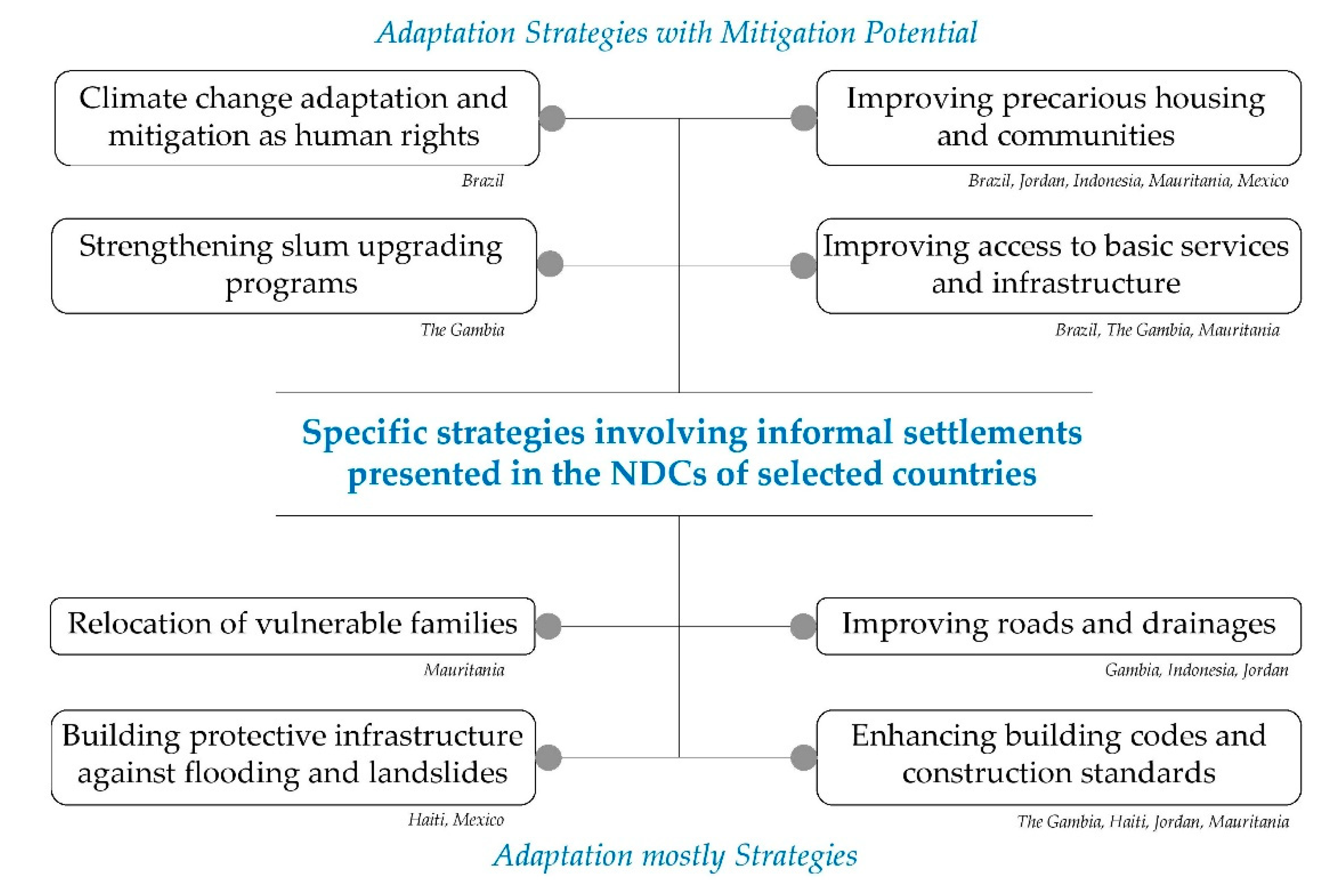 Sustainability 11 05228 g008