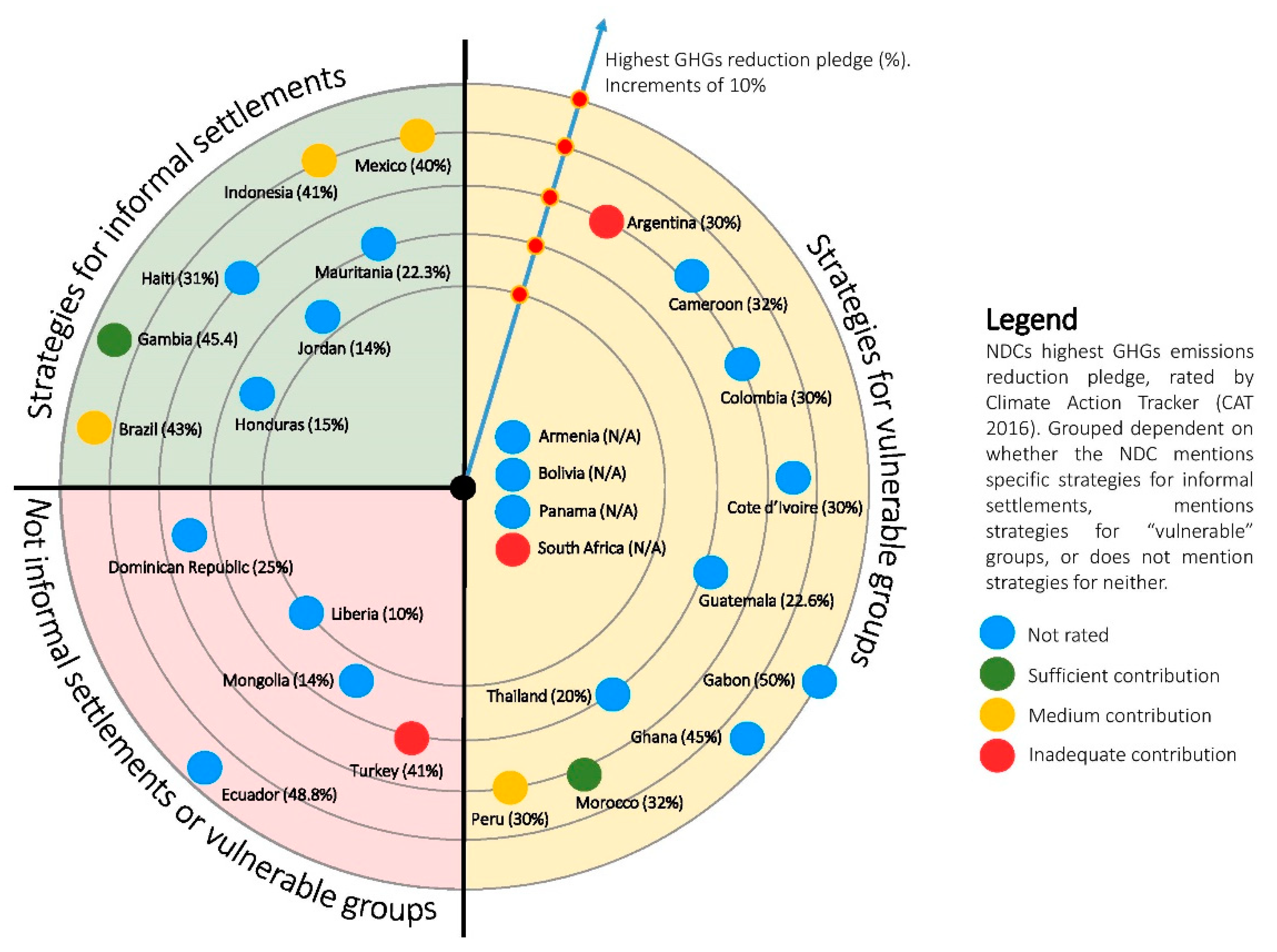 Sustainability 11 05228 g010