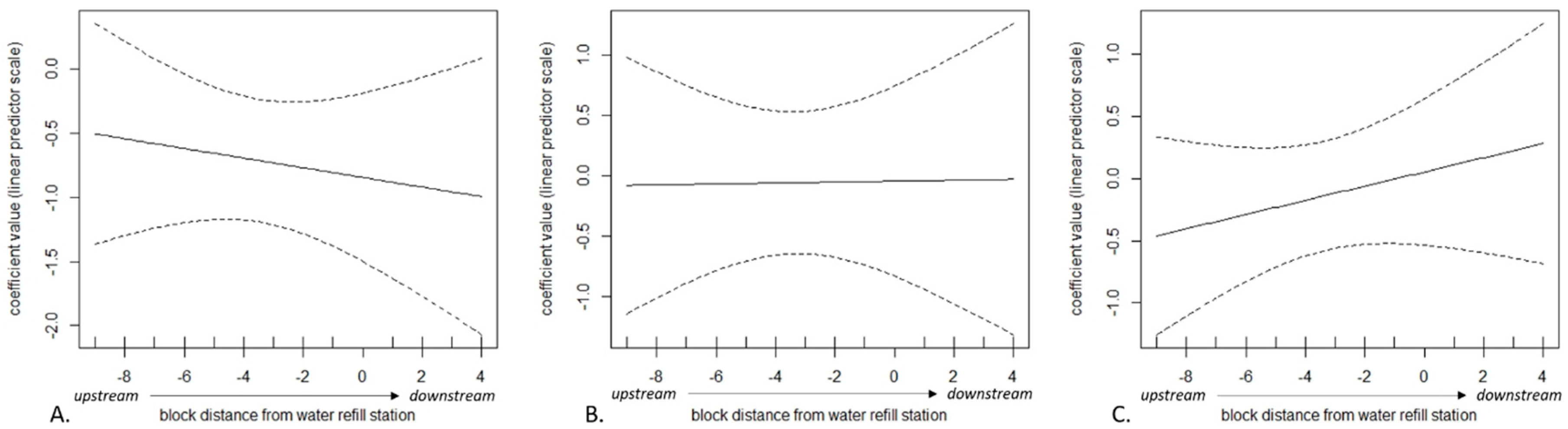 Sustainability 11 05232 g004