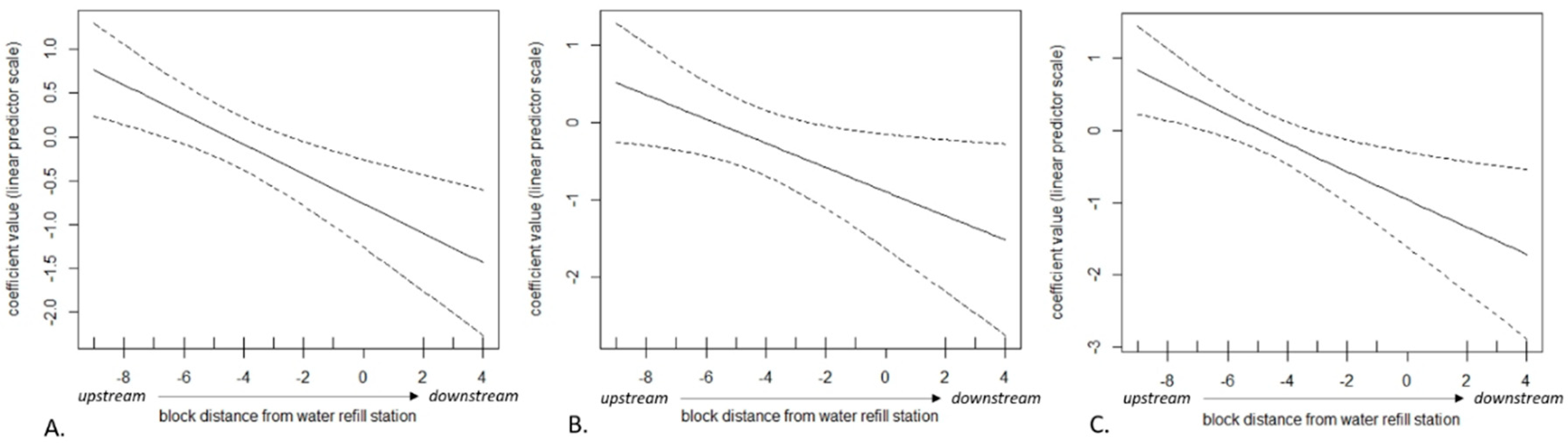 Sustainability 11 05232 g005