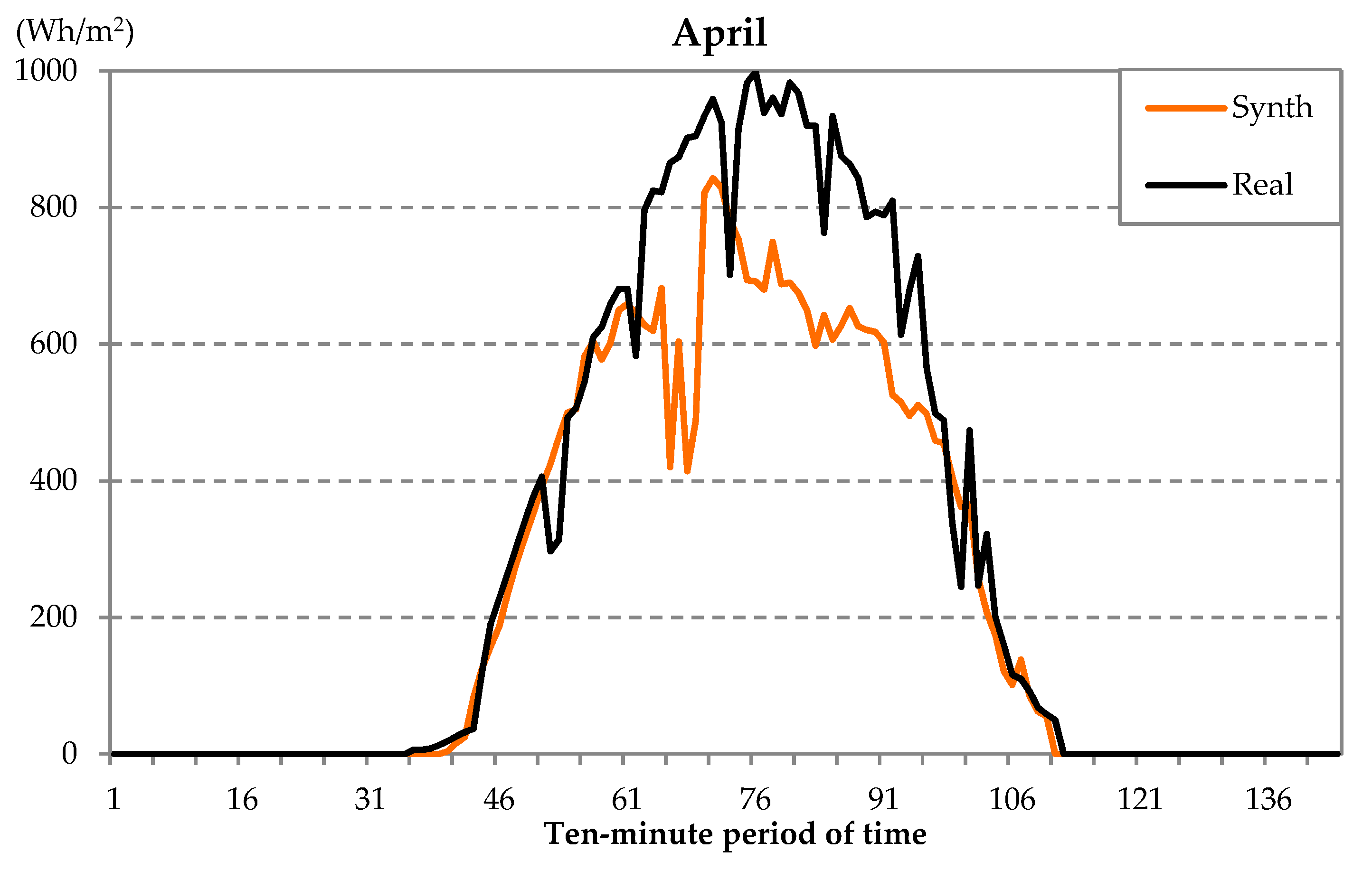 Sustainability 11 05233 g003 Sustainability 11 05233 g003