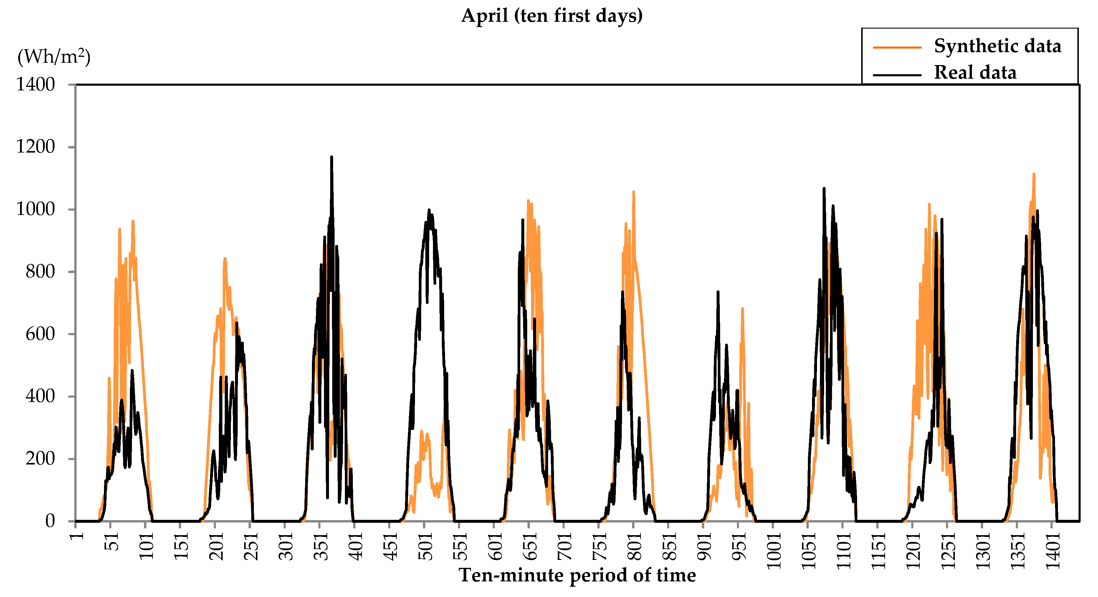 Sustainability 11 05233 g006 Sustainability 11 05233 g006