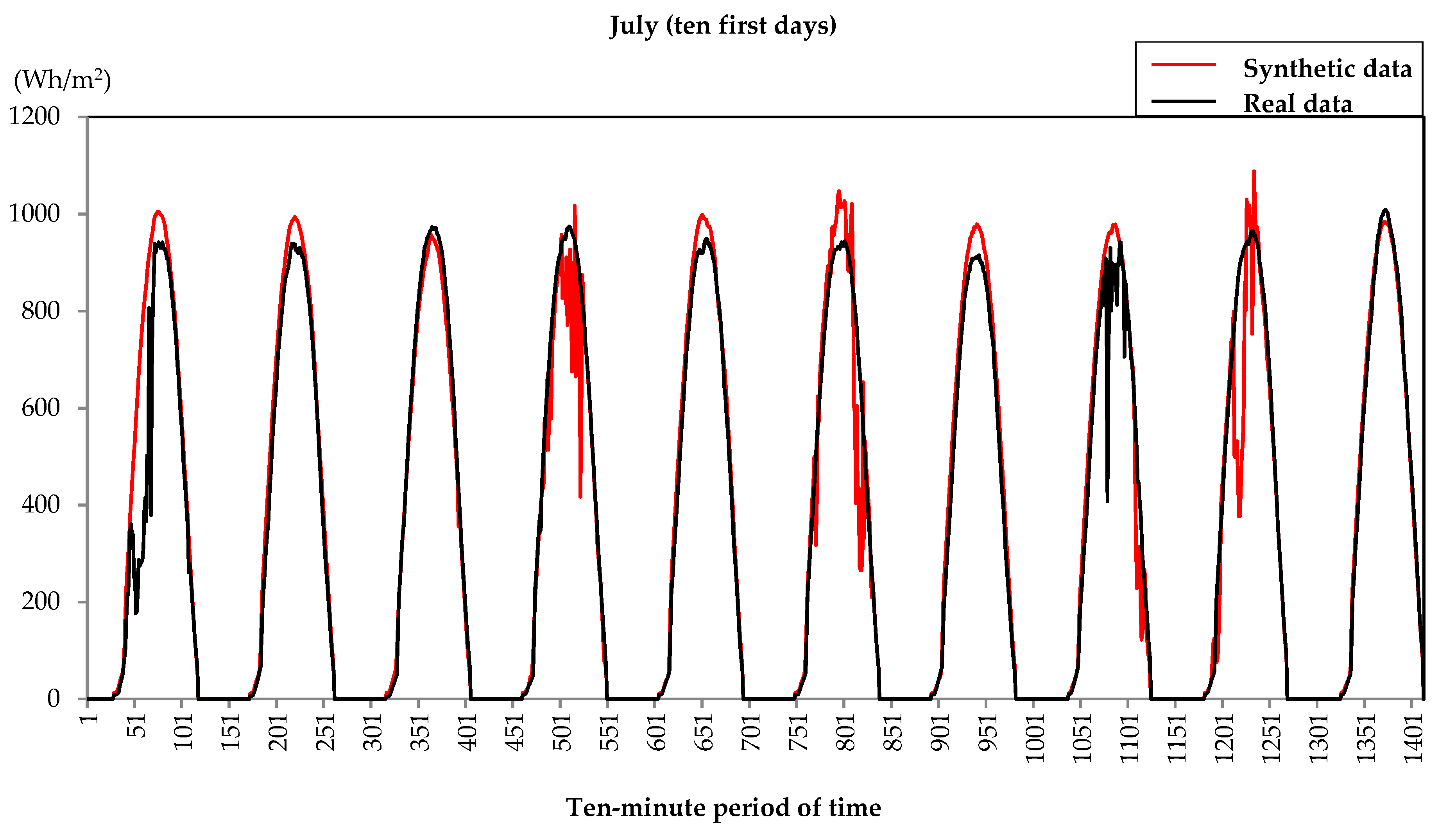 Sustainability 11 05233 g007 Sustainability 11 05233 g007