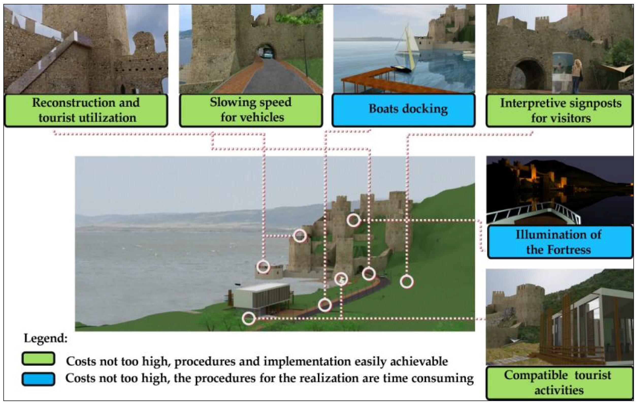 Sustainability 11 05234 g008