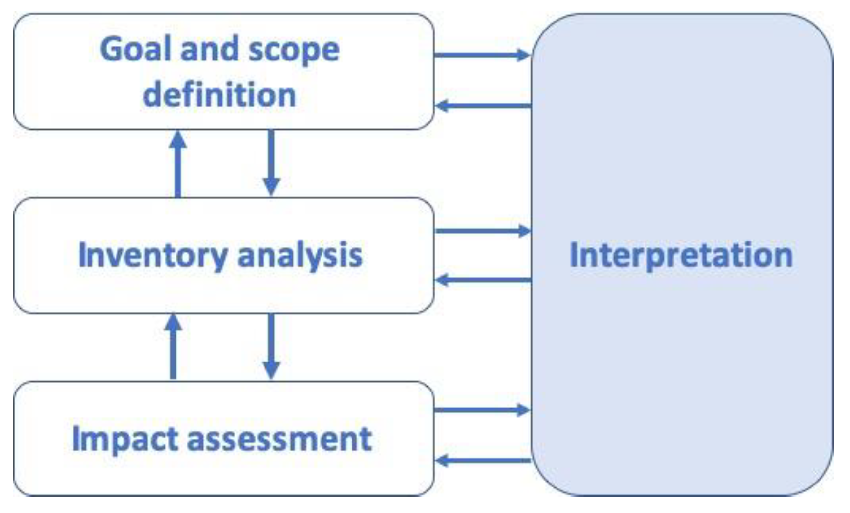 Sustainability 11 05238 g003