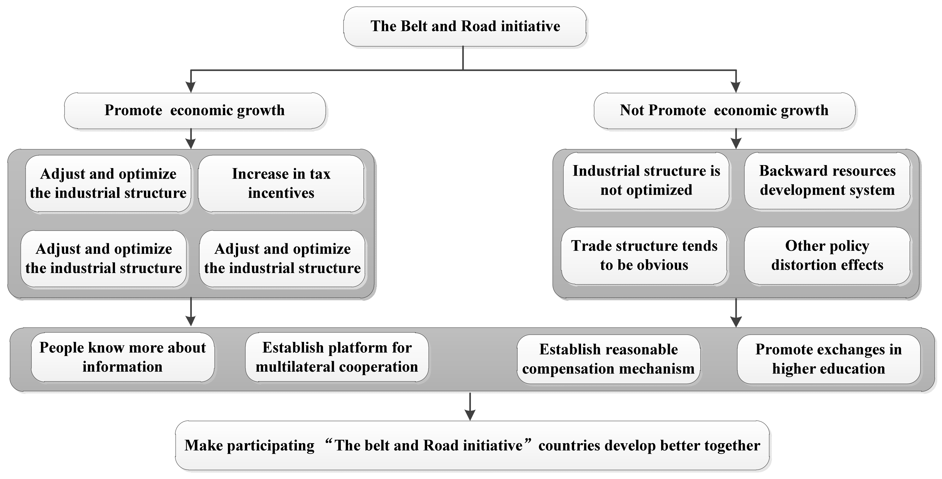 Sustainability 11 05240 g001 Sustainability 11 05240 g001