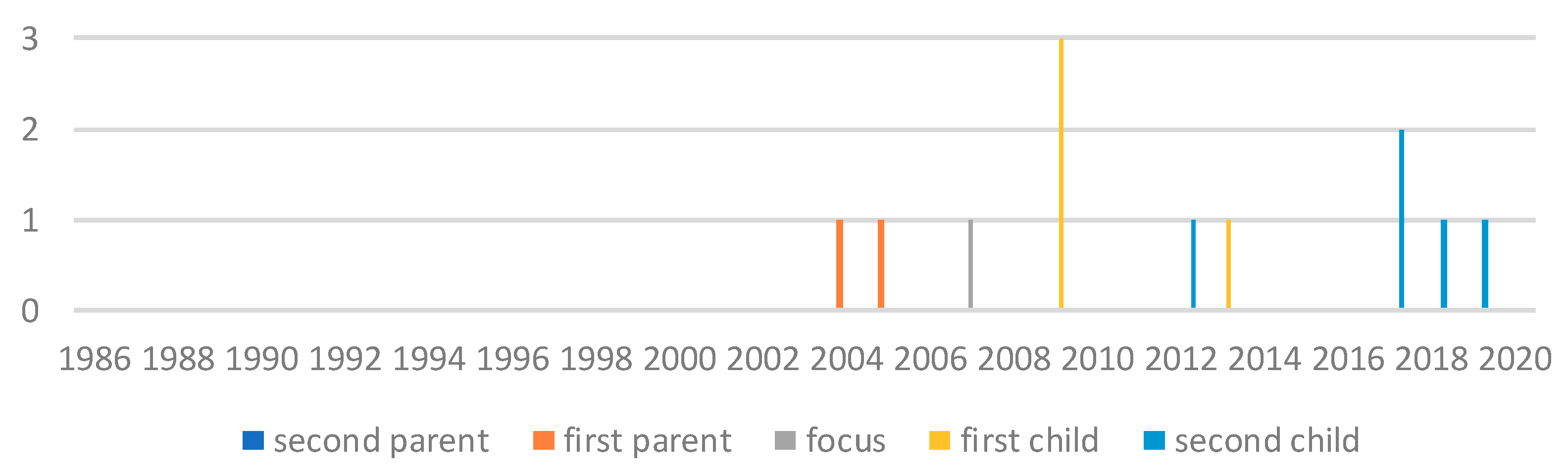 Sustainability 11 05250 g003 Sustainability 11 05250 g003