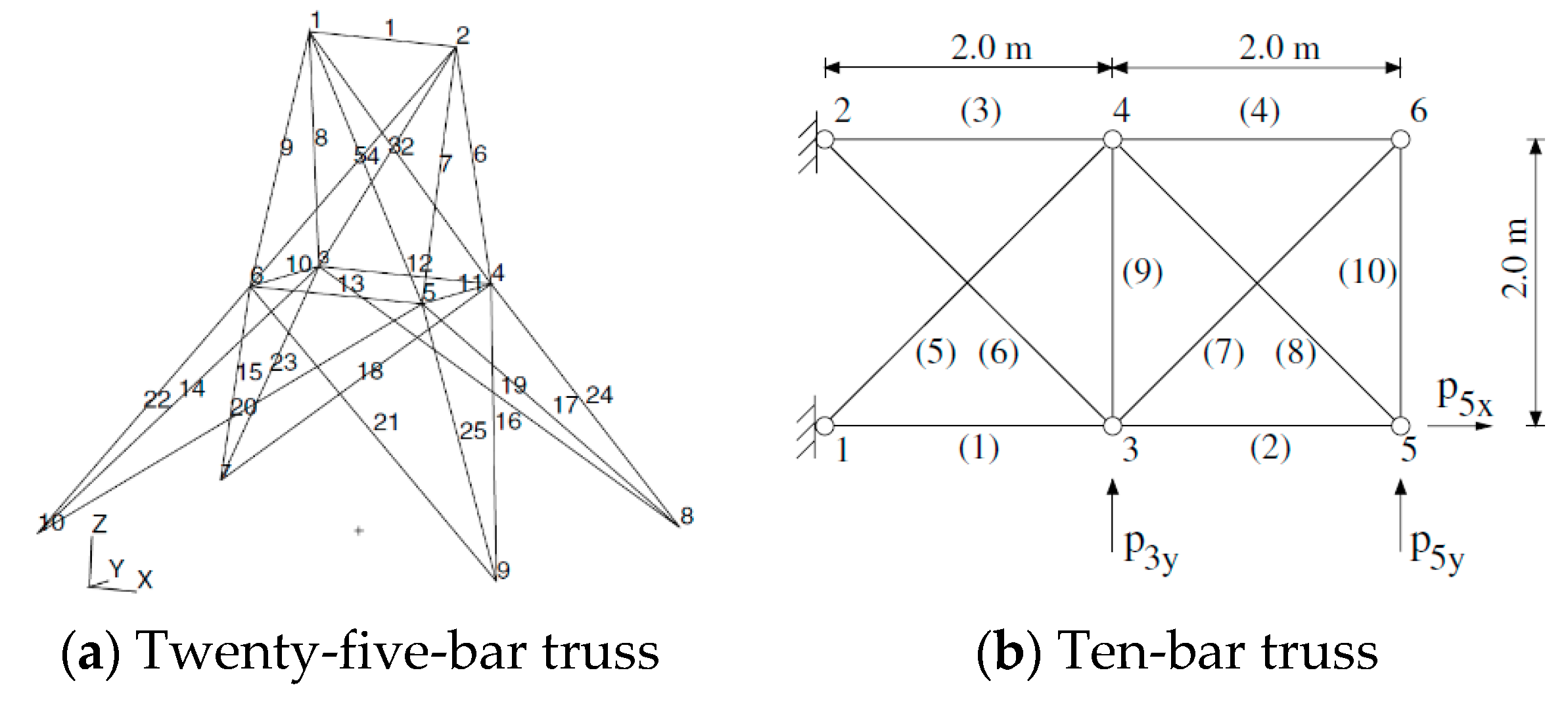 Sustainability 11 05250 g005 Sustainability 11 05250 g005