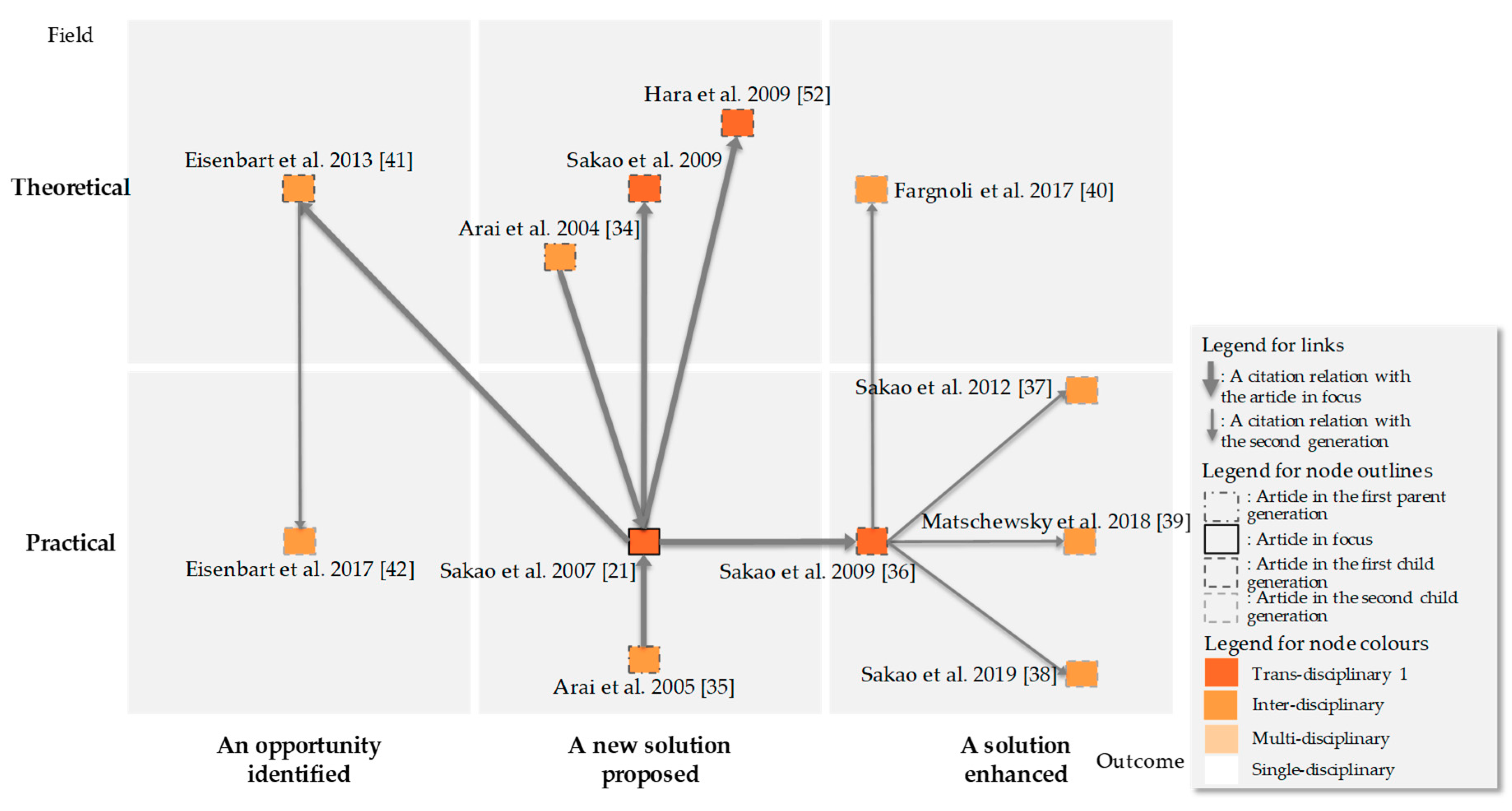 Sustainability 11 05250 g006 Sustainability 11 05250 g006