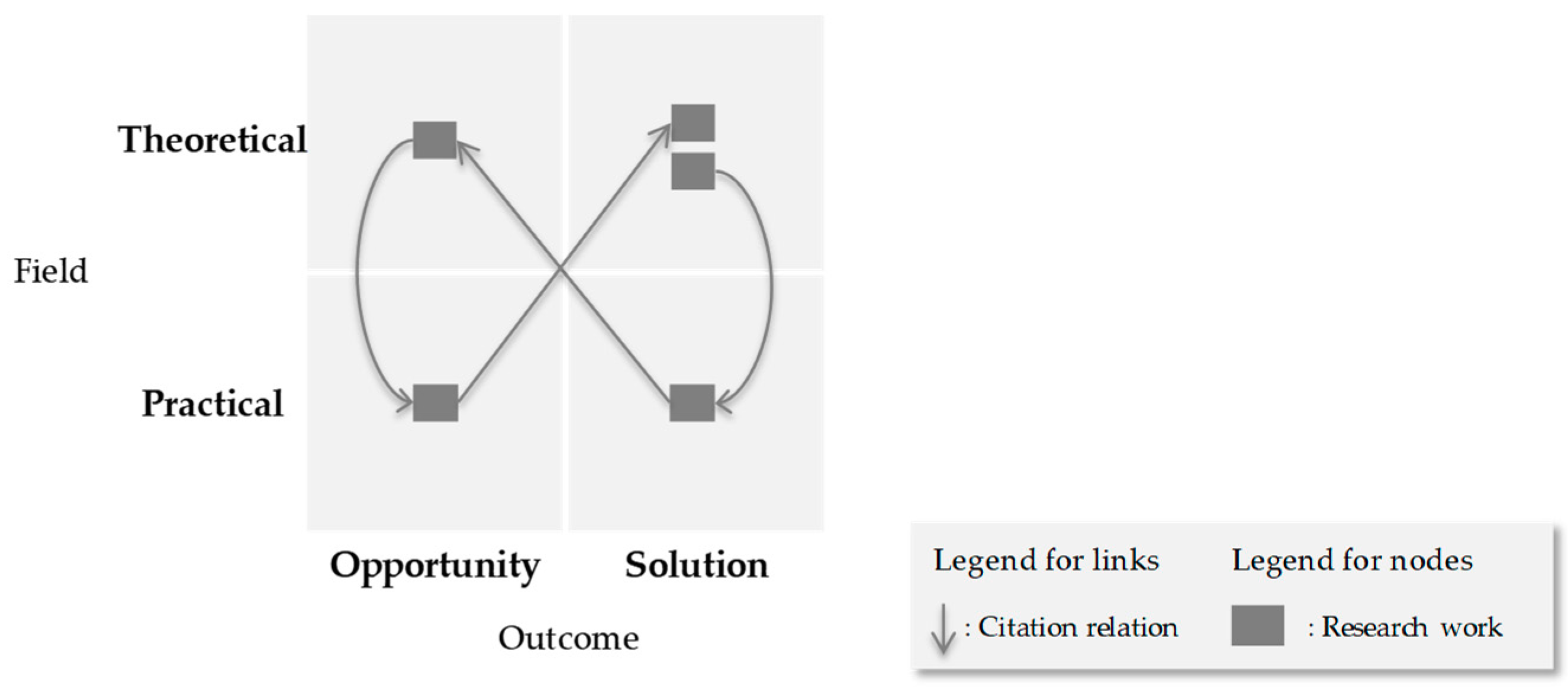 Sustainability 11 05250 g008 Sustainability 11 05250 g008