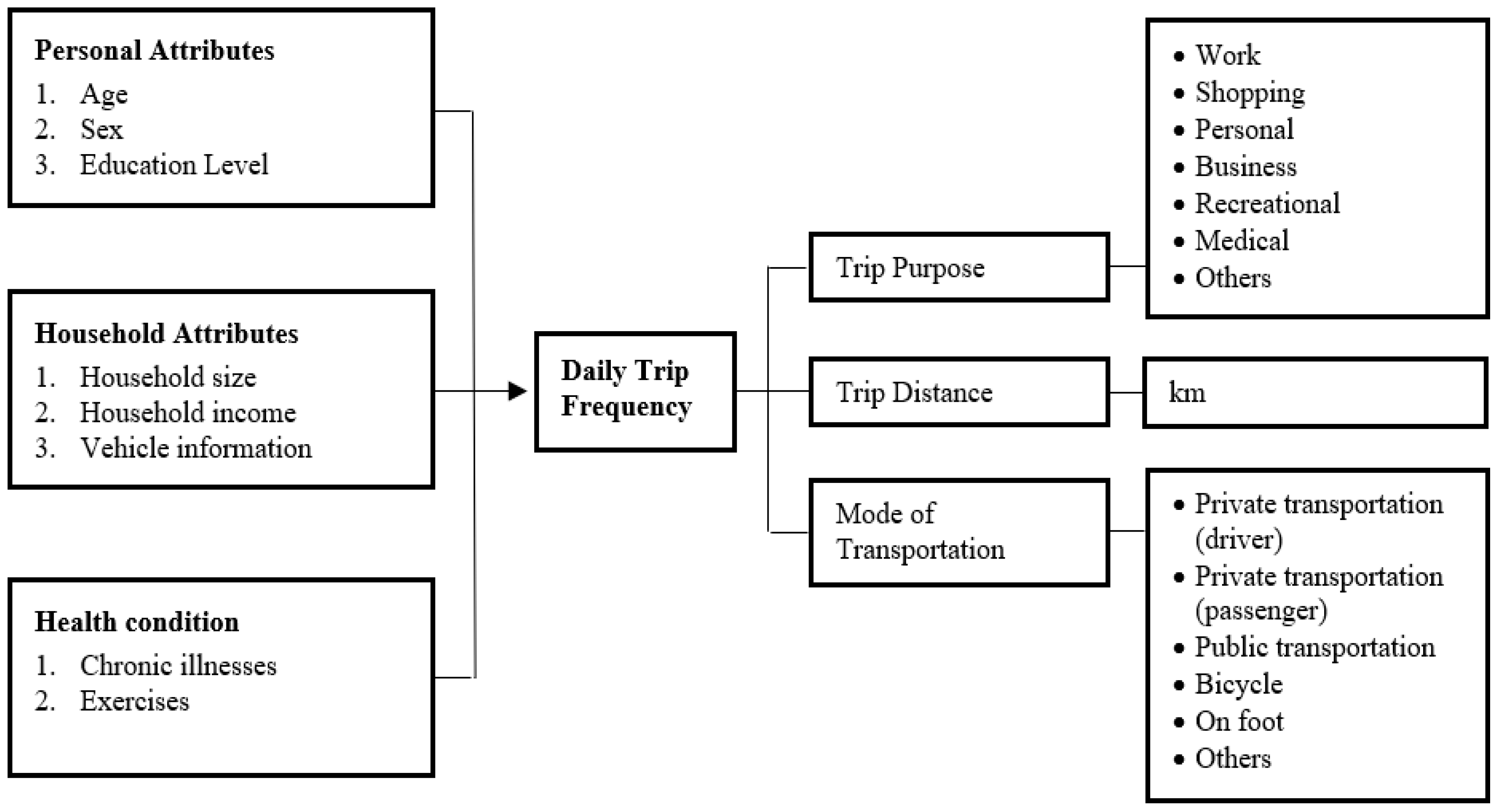 Sustainability 11 05251 g001 Sustainability 11 05251 g001