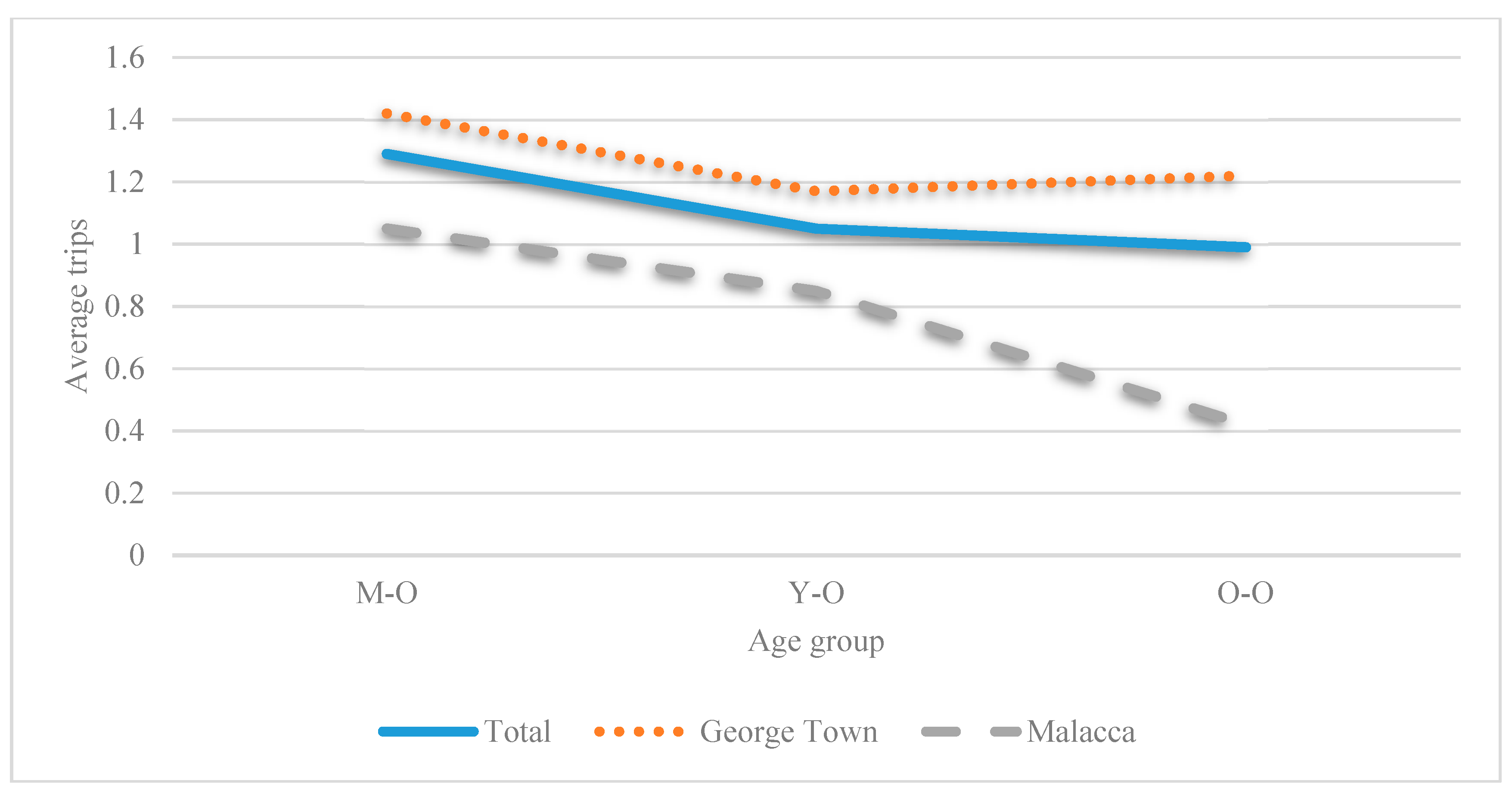 Sustainability 11 05251 g002 Sustainability 11 05251 g002