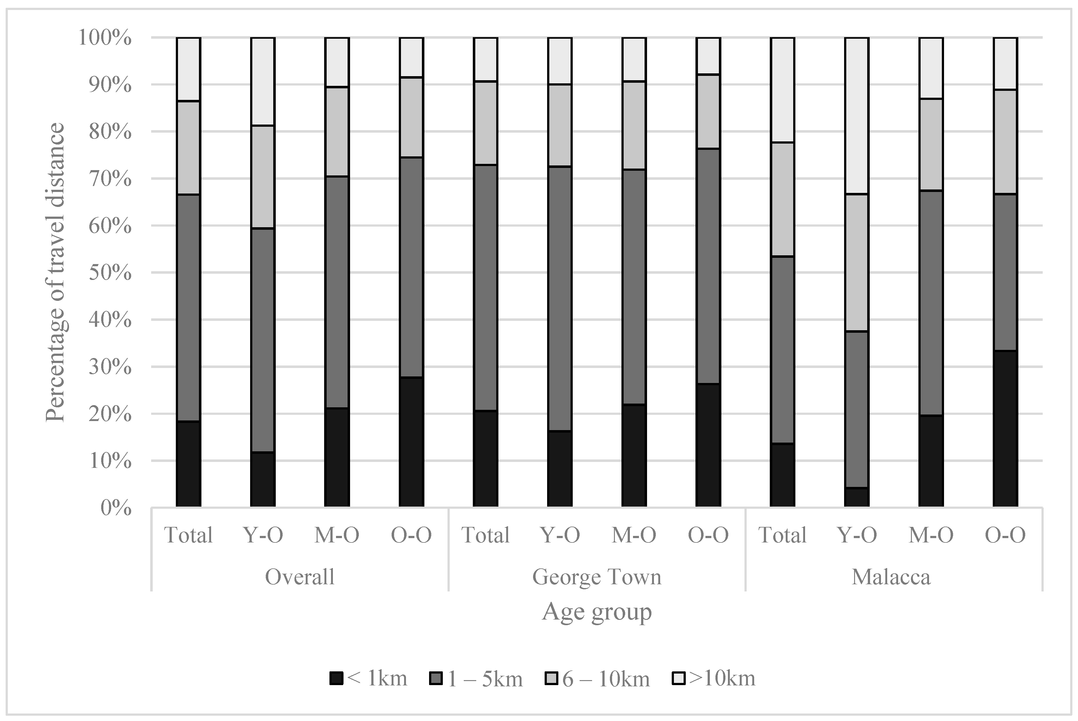 Sustainability 11 05251 g003 Sustainability 11 05251 g003
