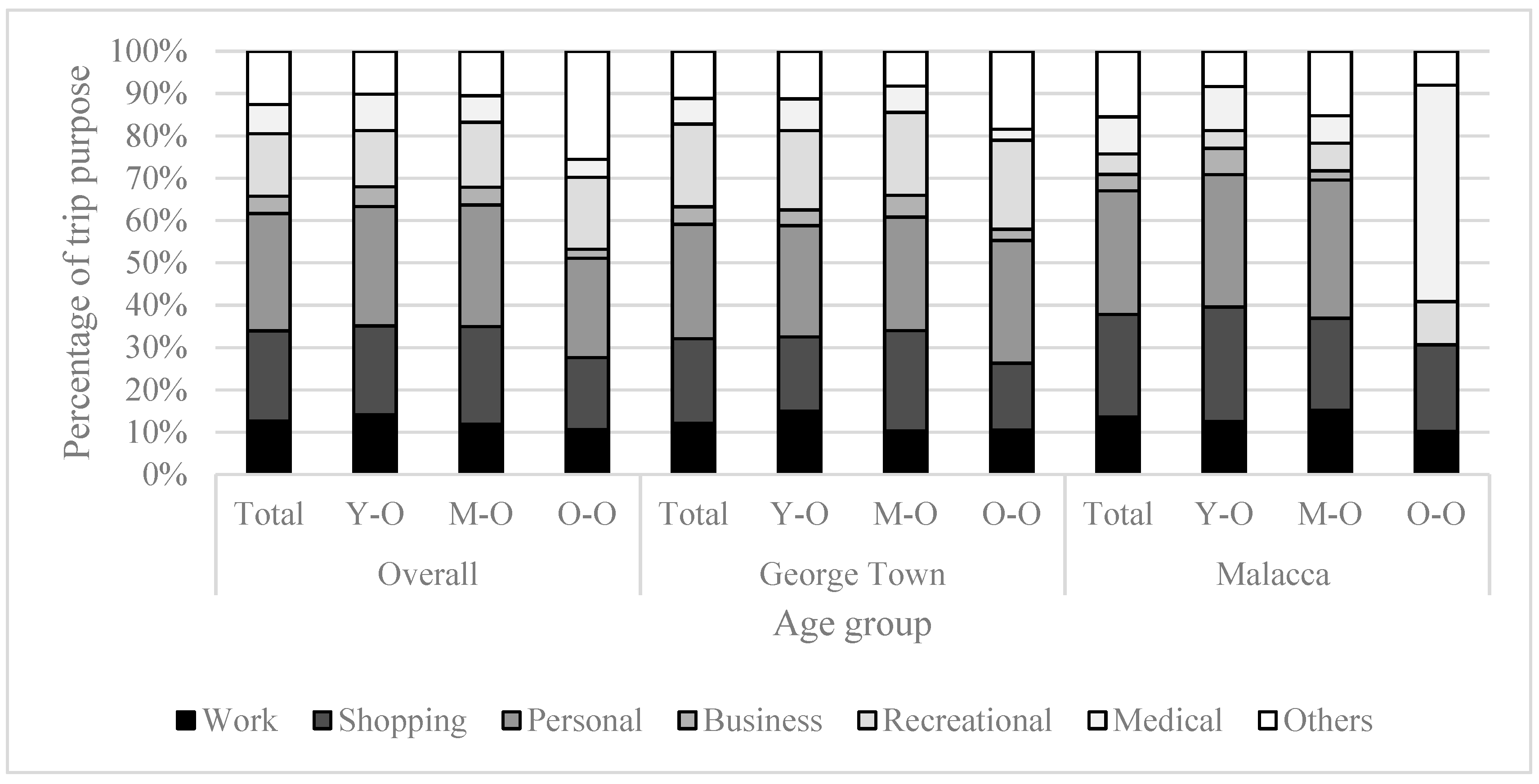 Sustainability 11 05251 g004 Sustainability 11 05251 g004