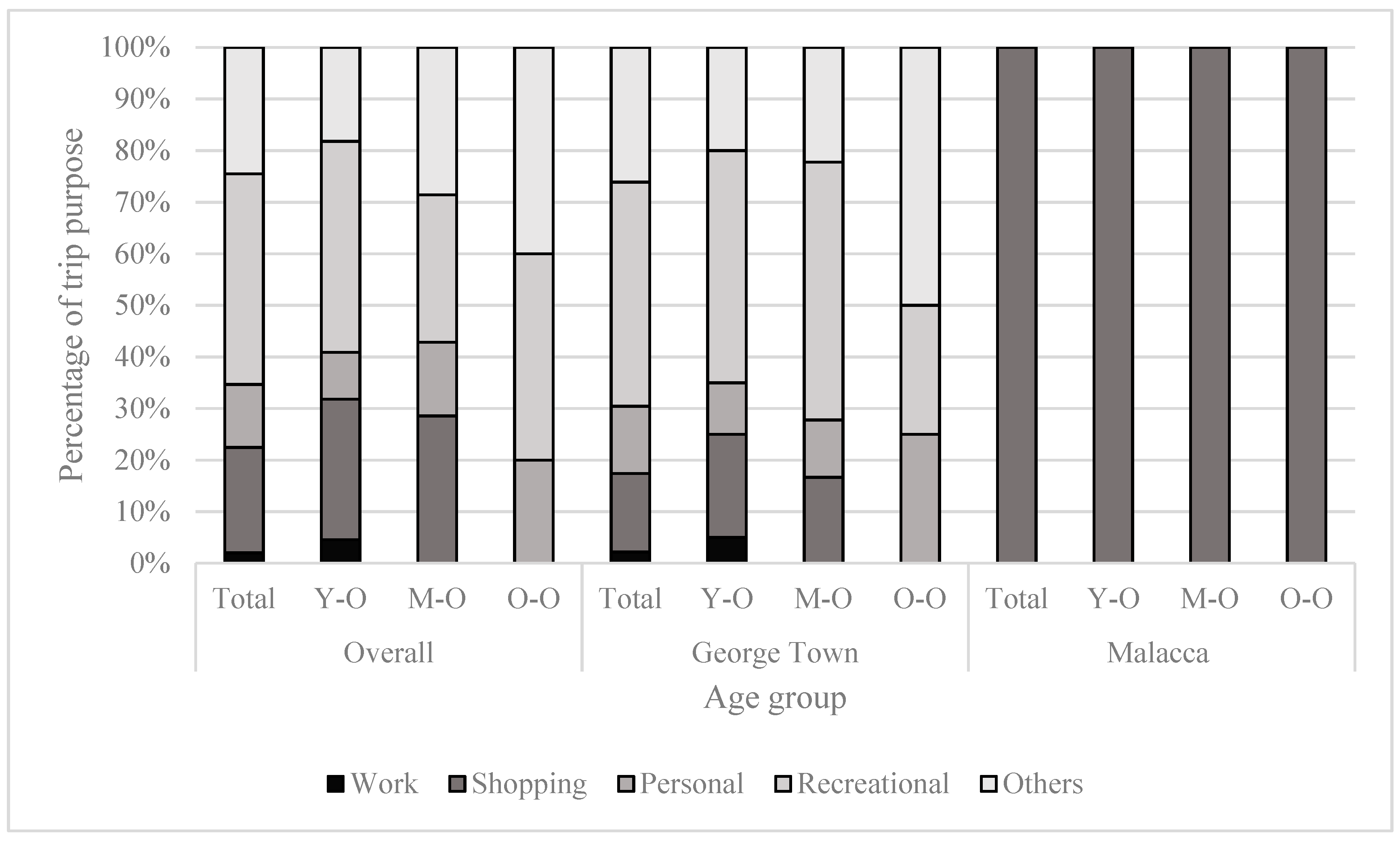 Sustainability 11 05251 g006 Sustainability 11 05251 g006