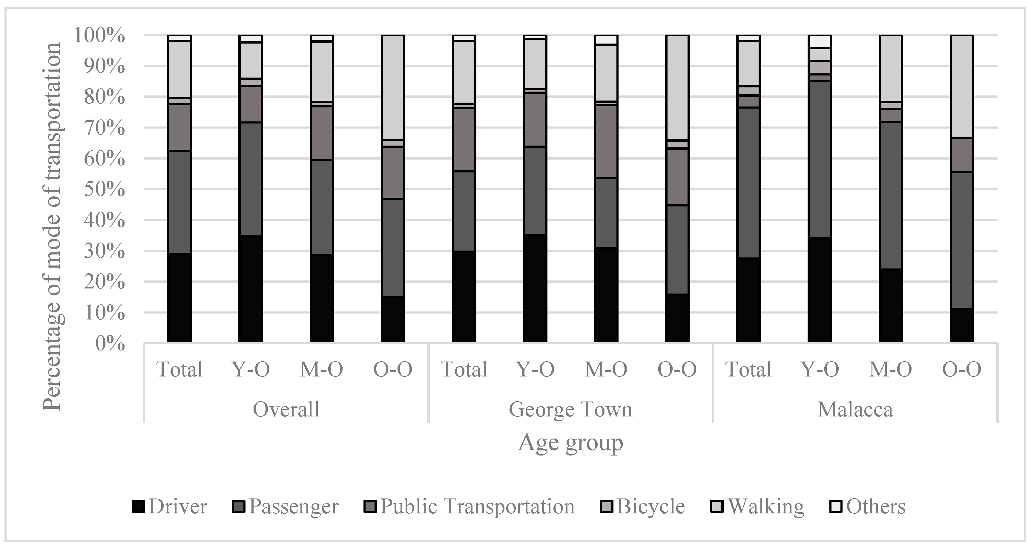 Sustainability 11 05251 g007 Sustainability 11 05251 g007