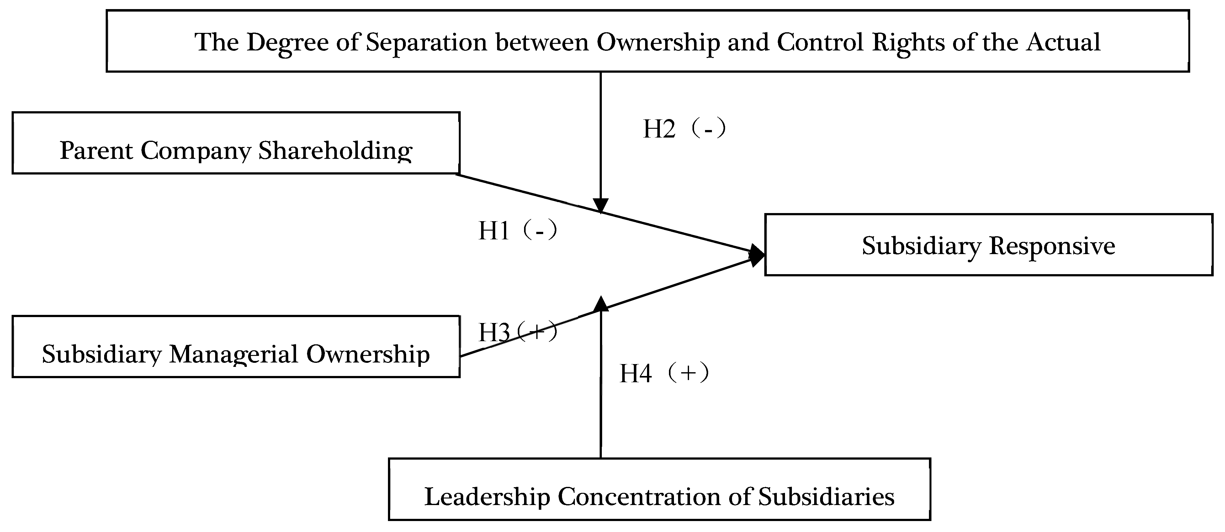 Sustainability 11 05252 g001 Sustainability 11 05252 g001