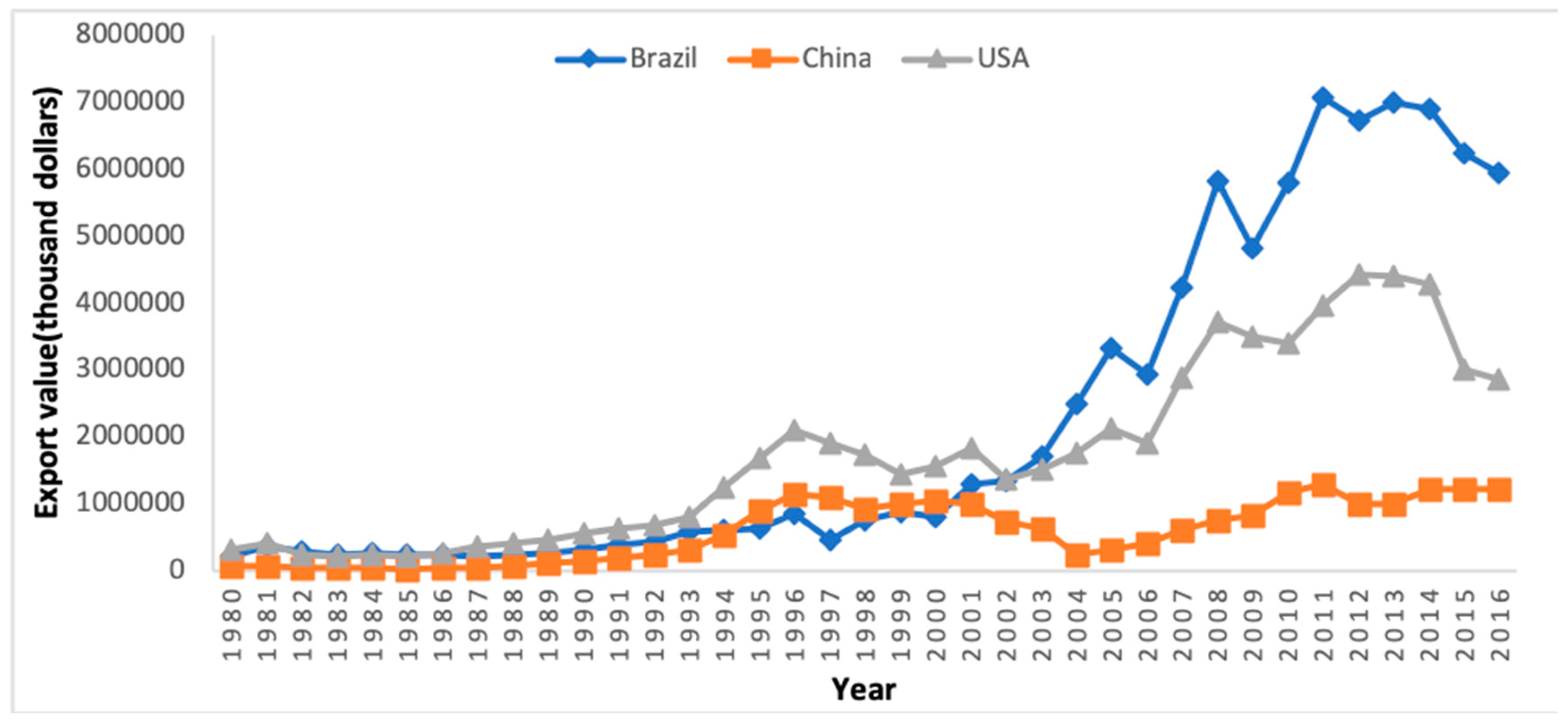 Sustainability 11 05253 g003