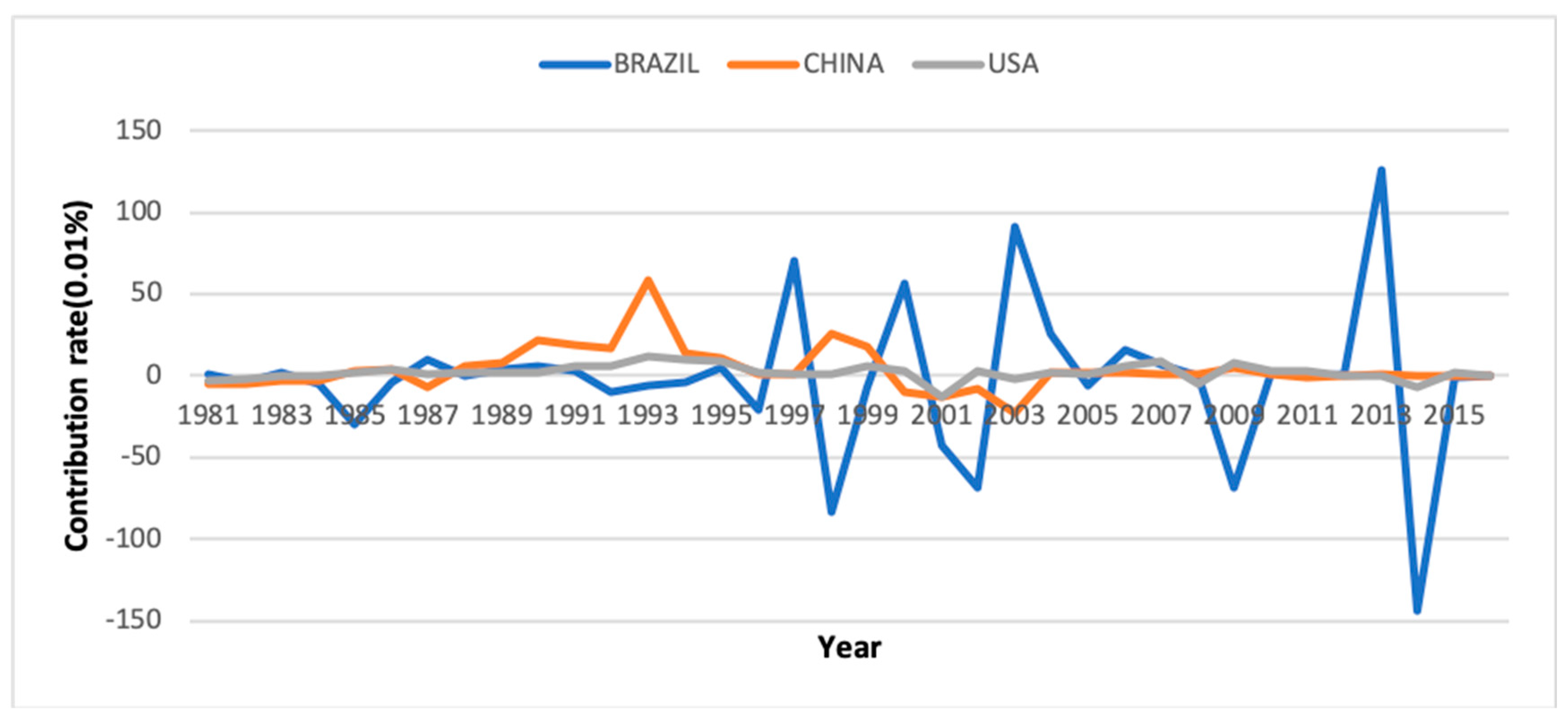 Sustainability 11 05253 g005