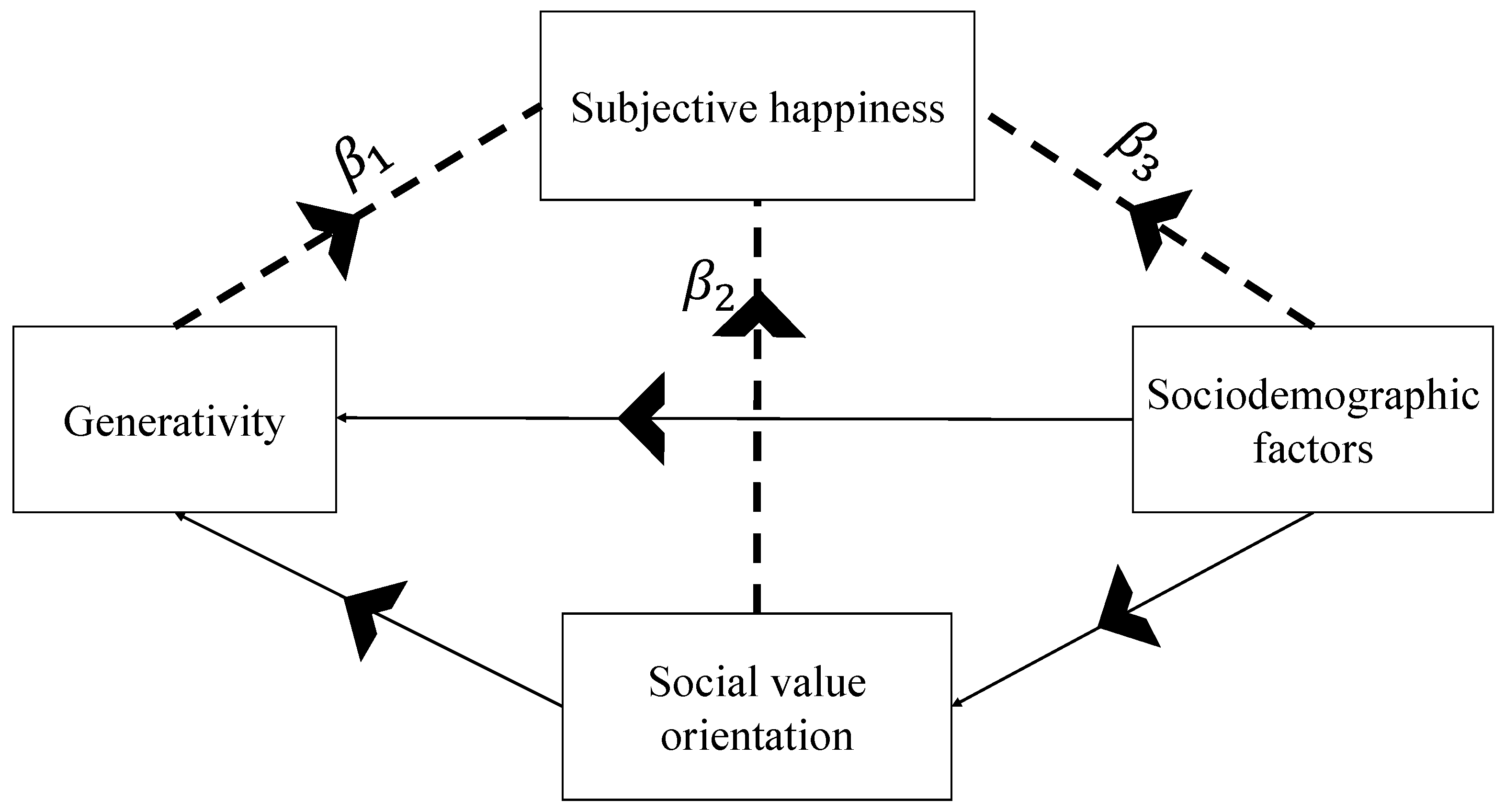 Sustainability 11 05256 g002 Sustainability 11 05256 g002