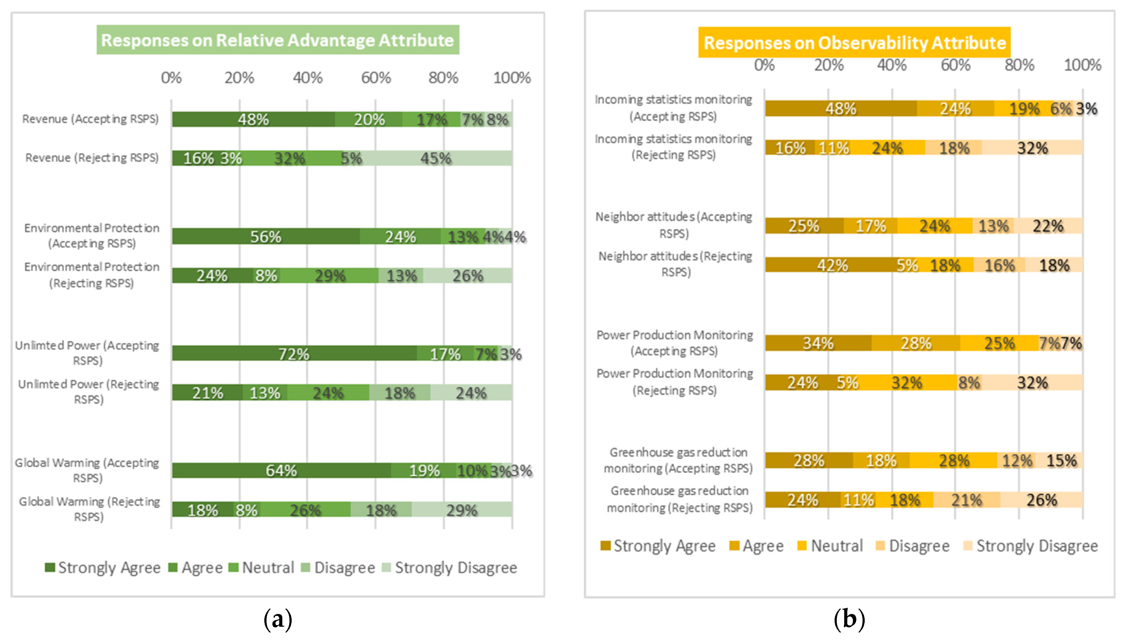 Sustainability 11 05259 g002a