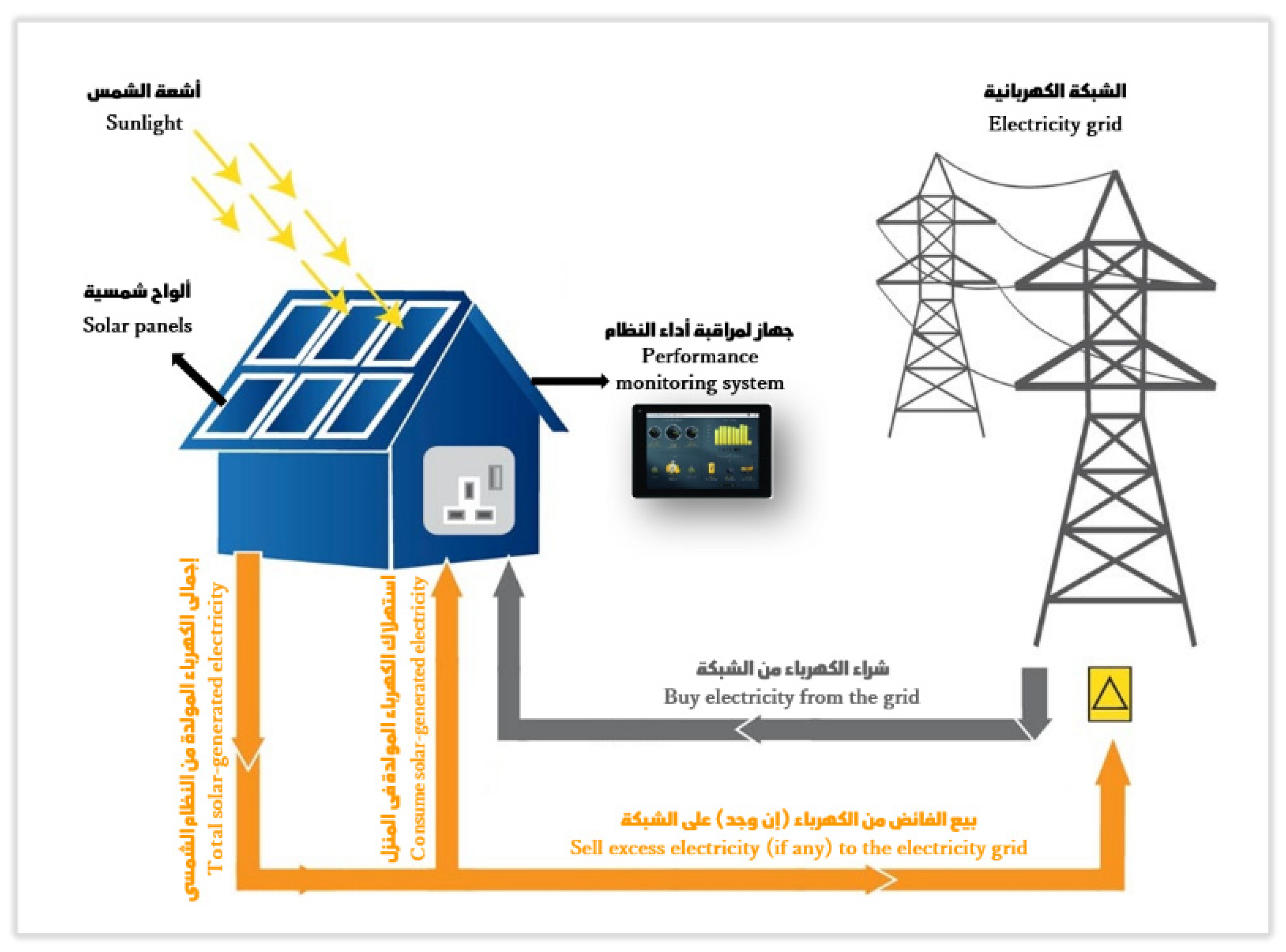 Sustainability 11 05259 g0a1