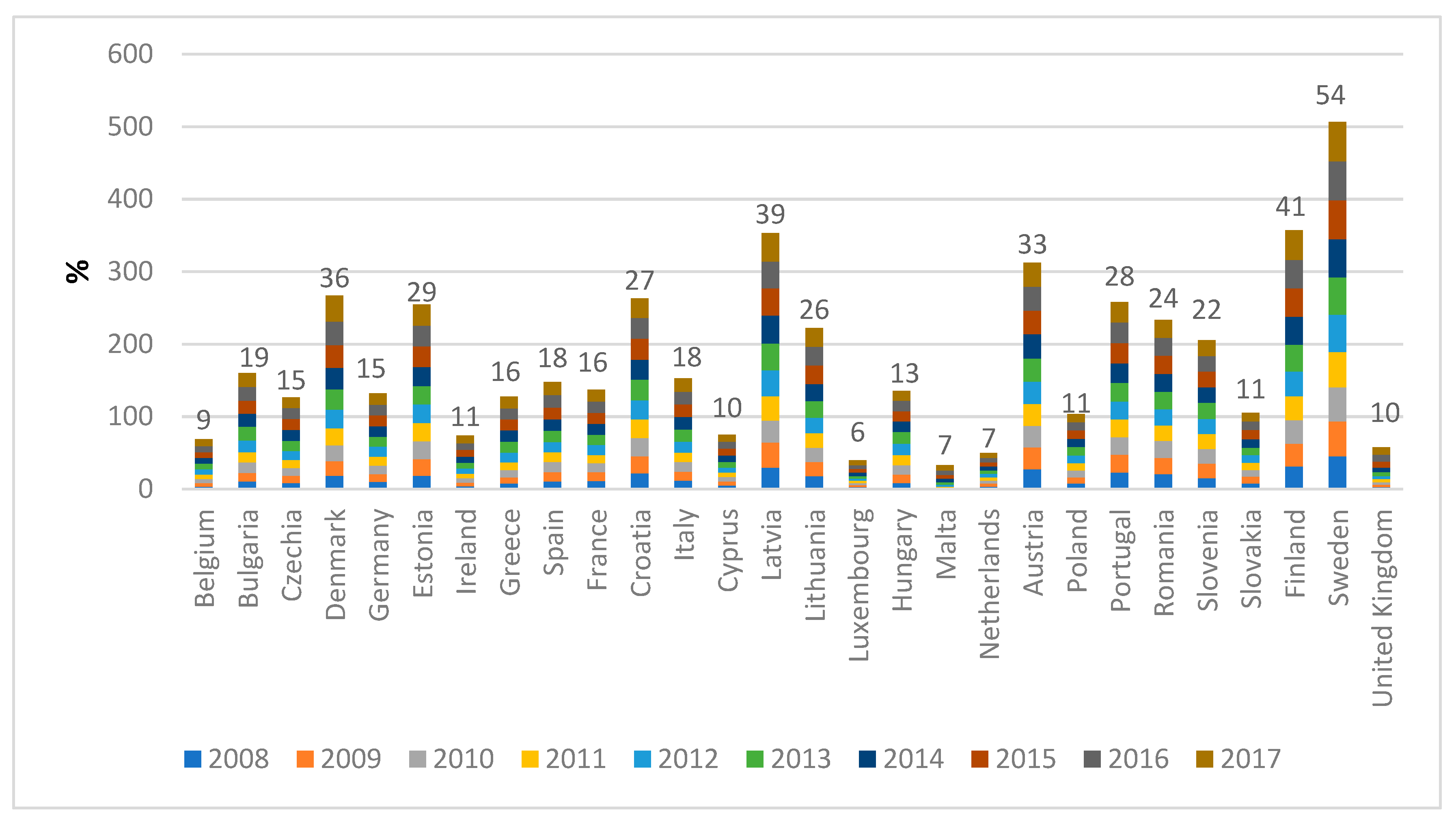 Sustainability 11 05260 g003