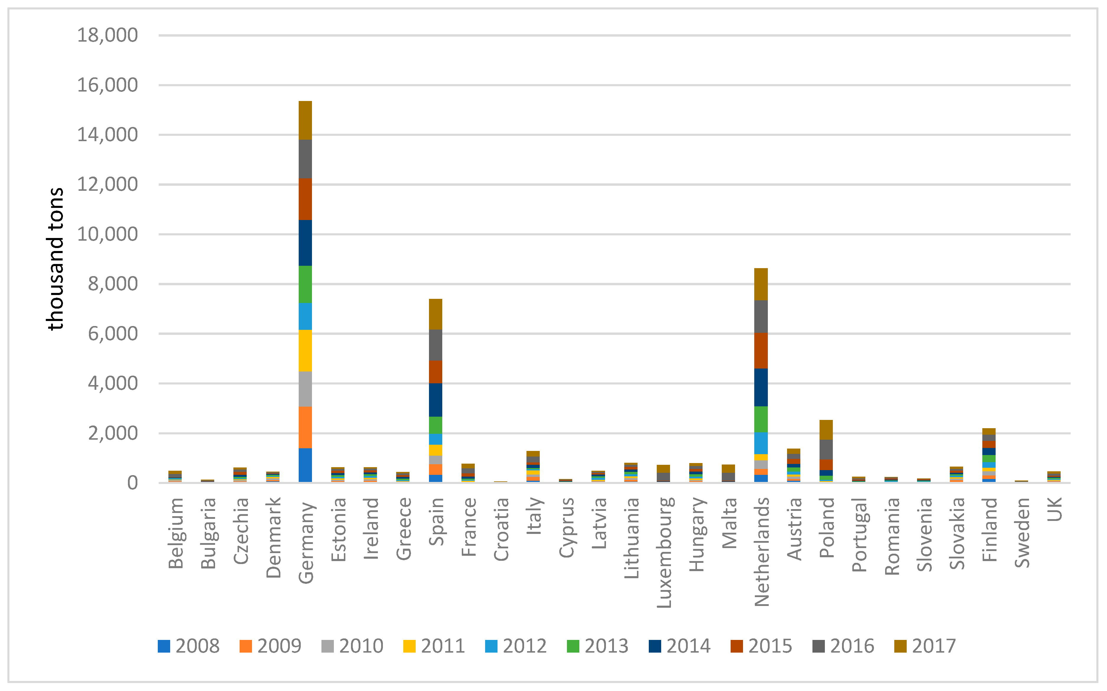 Sustainability 11 05260 g004
