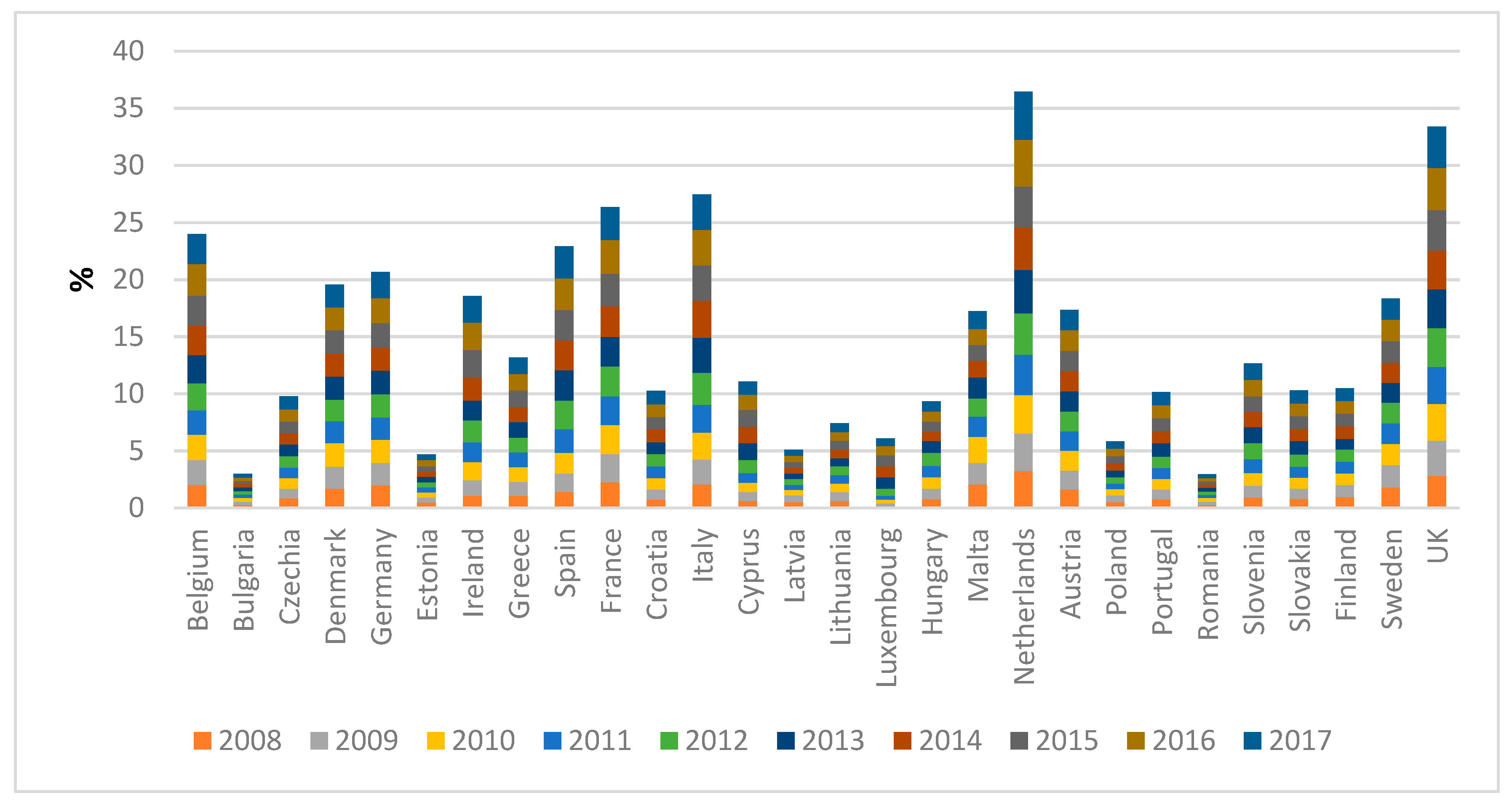 Sustainability 11 05260 g005