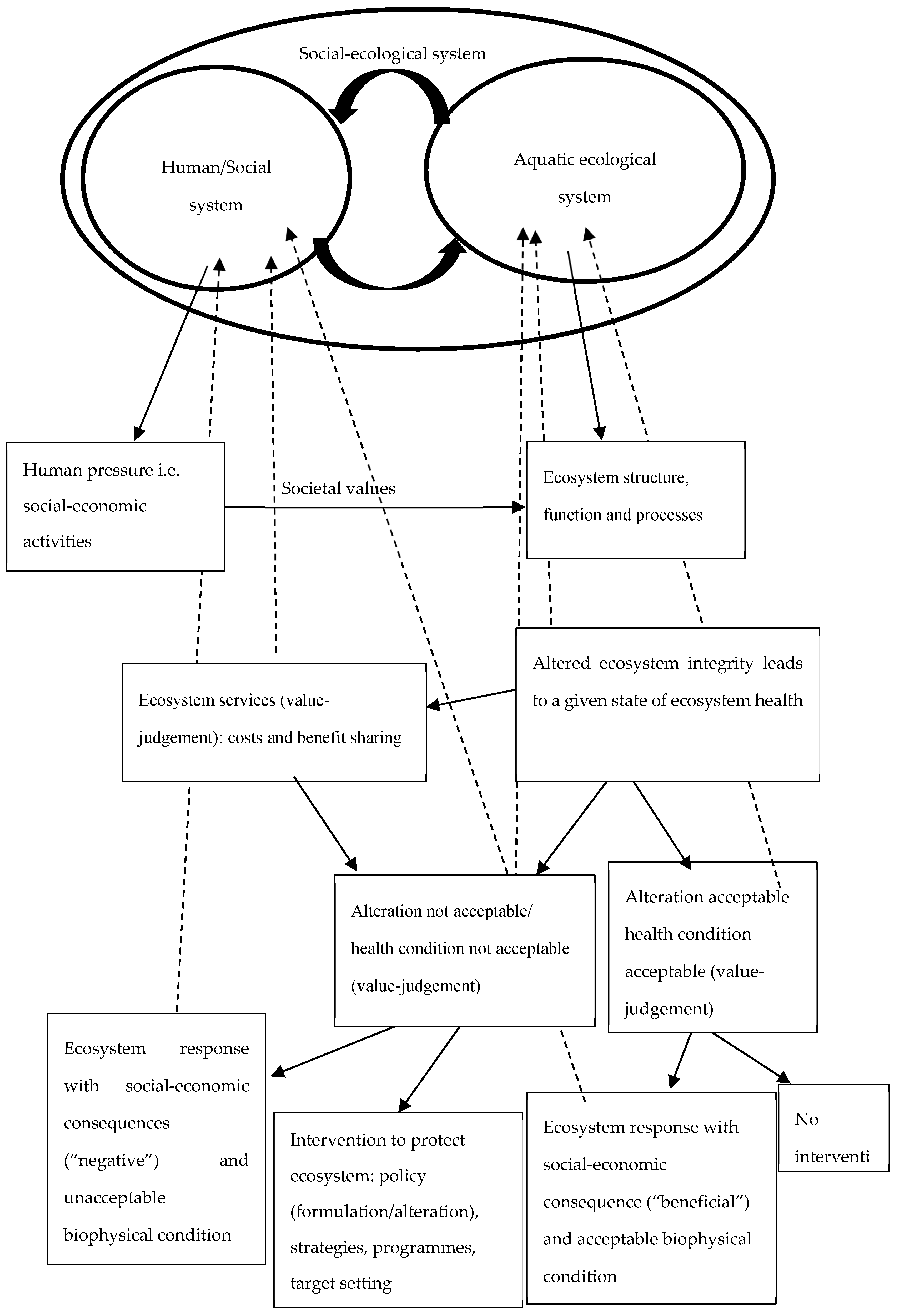 Sustainability 11 05261 g002
