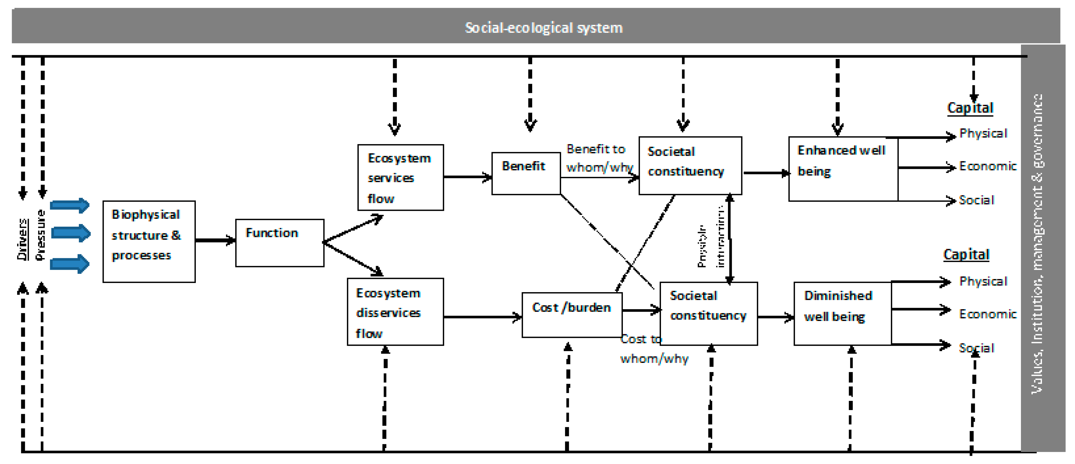 Sustainability 11 05261 g004