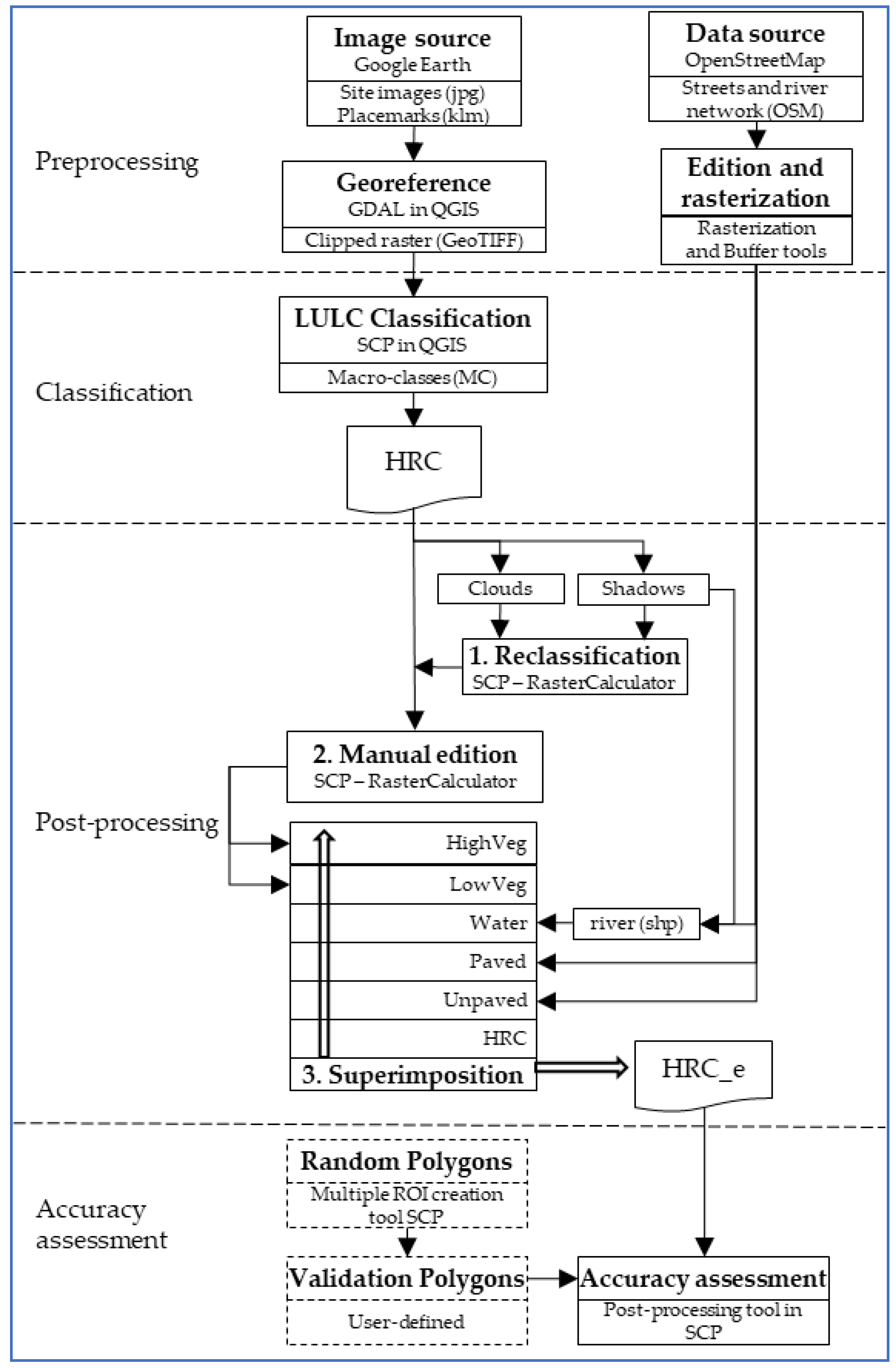 Sustainability Free Full Text A New Approach To High Resolution Urban Land Use Classification Using Open Access Software And True Color Satellite Images Html Sustainability Free Full Text A New Approach To High Resolution Urban Land Use Classification Using Open Access Software And True Color Satellite Images Html