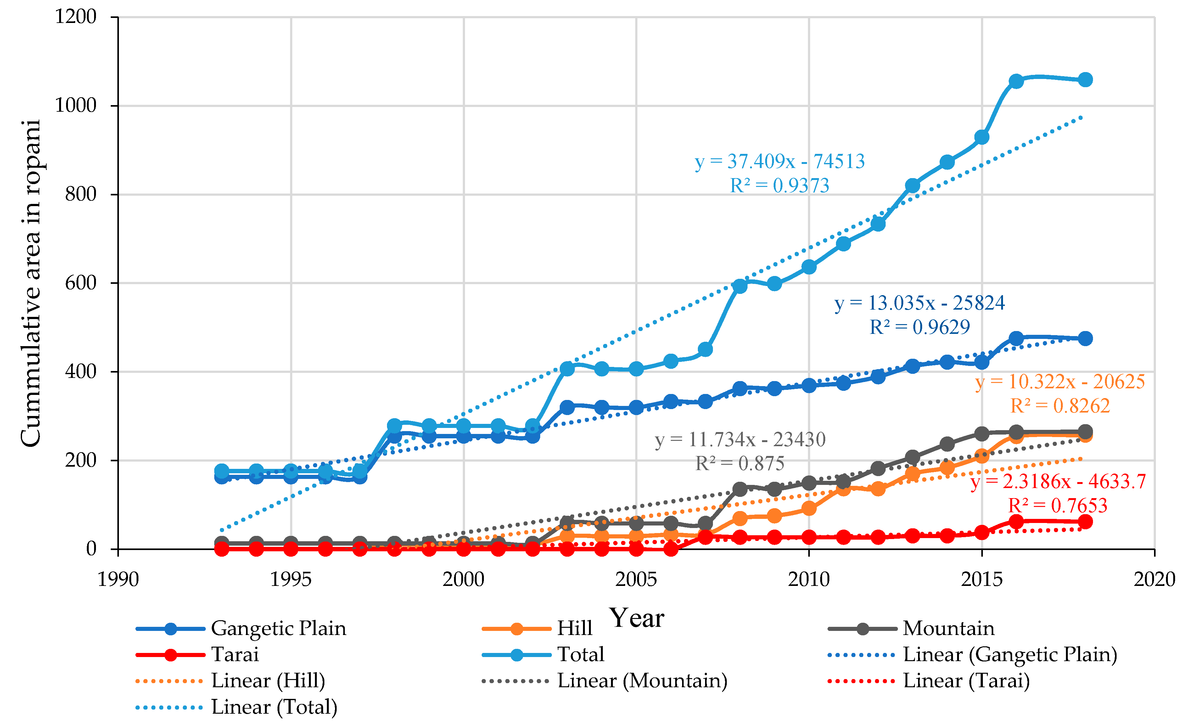 Sustainability 11 05267 g002 550