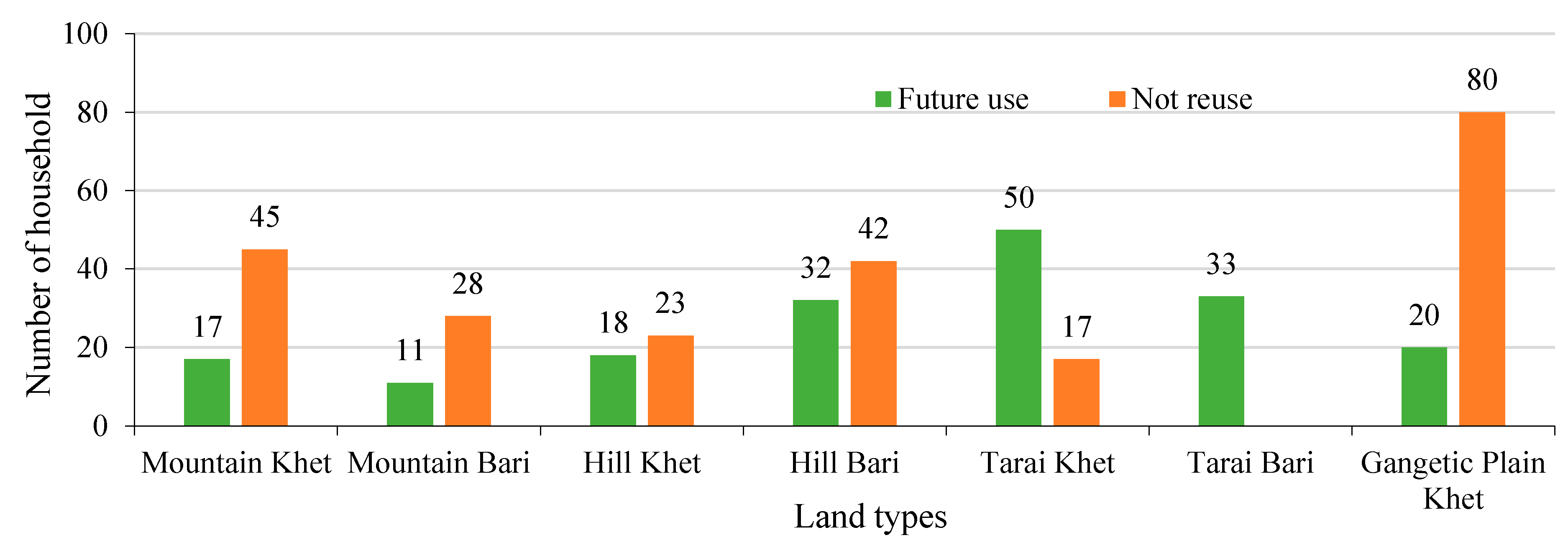 Sustainability 11 05267 g003 550