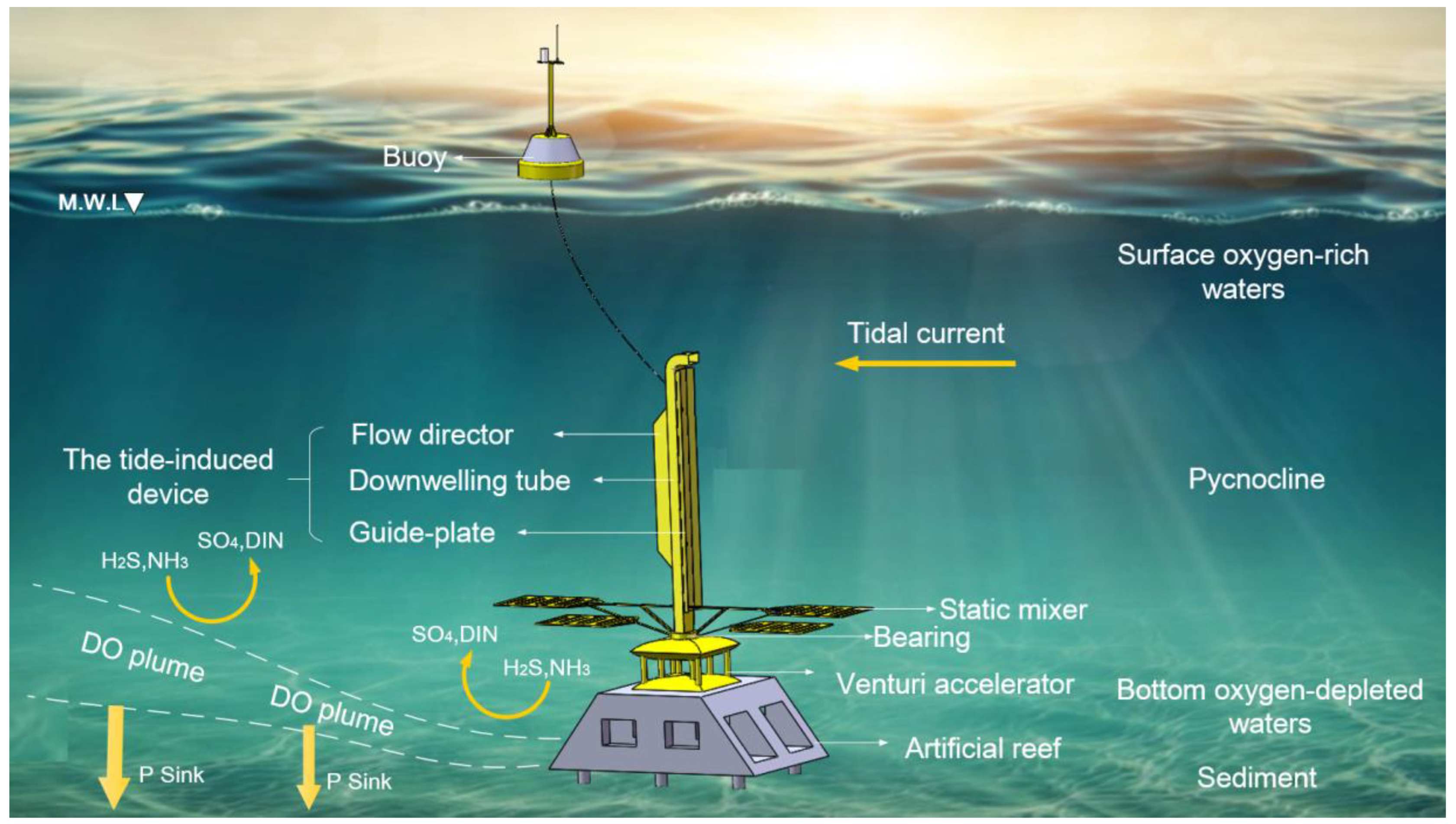 Sustainability 11 05268 g001 Sustainability 11 05268 g001