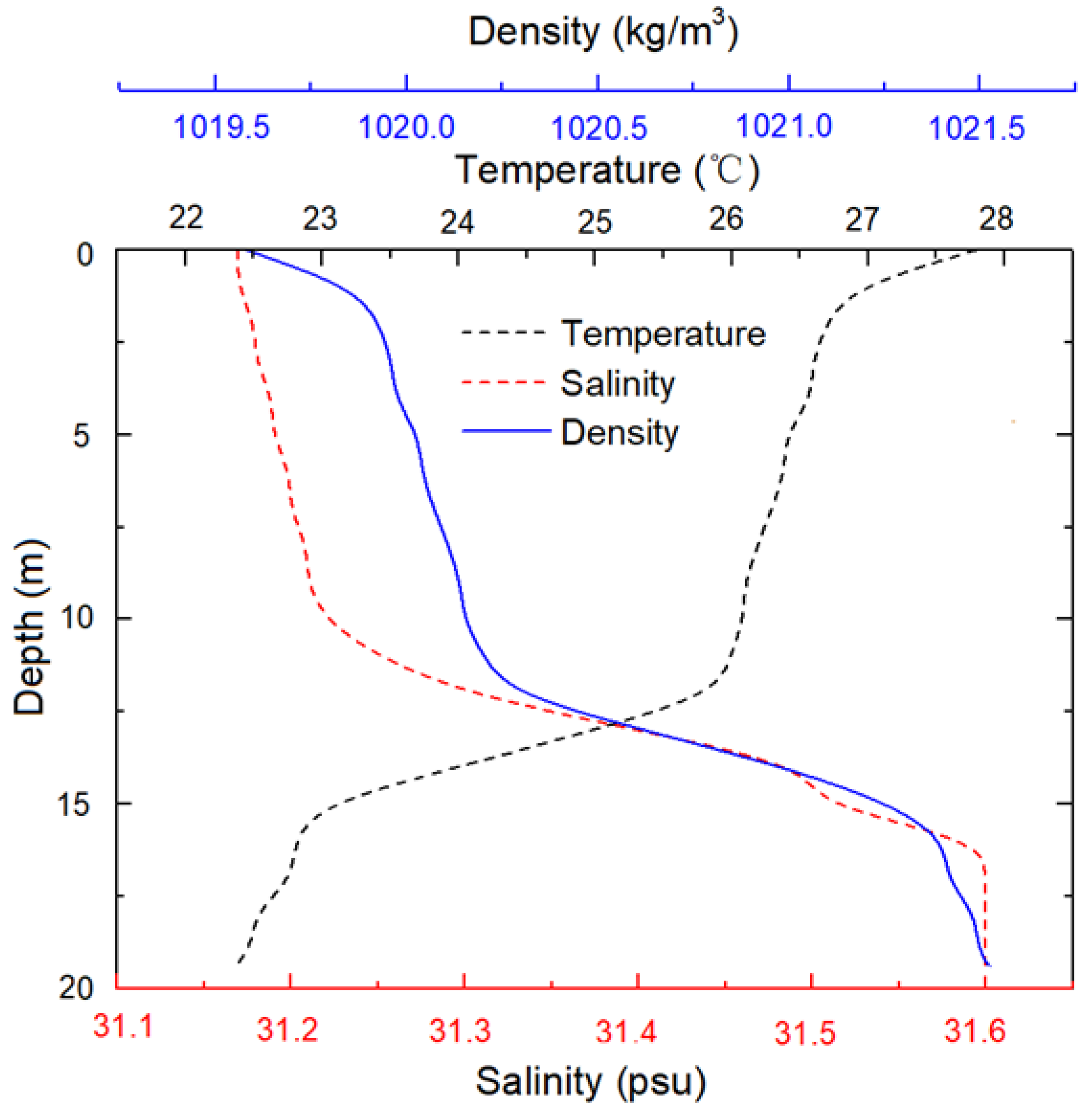 Sustainability 11 05268 g003 Sustainability 11 05268 g003